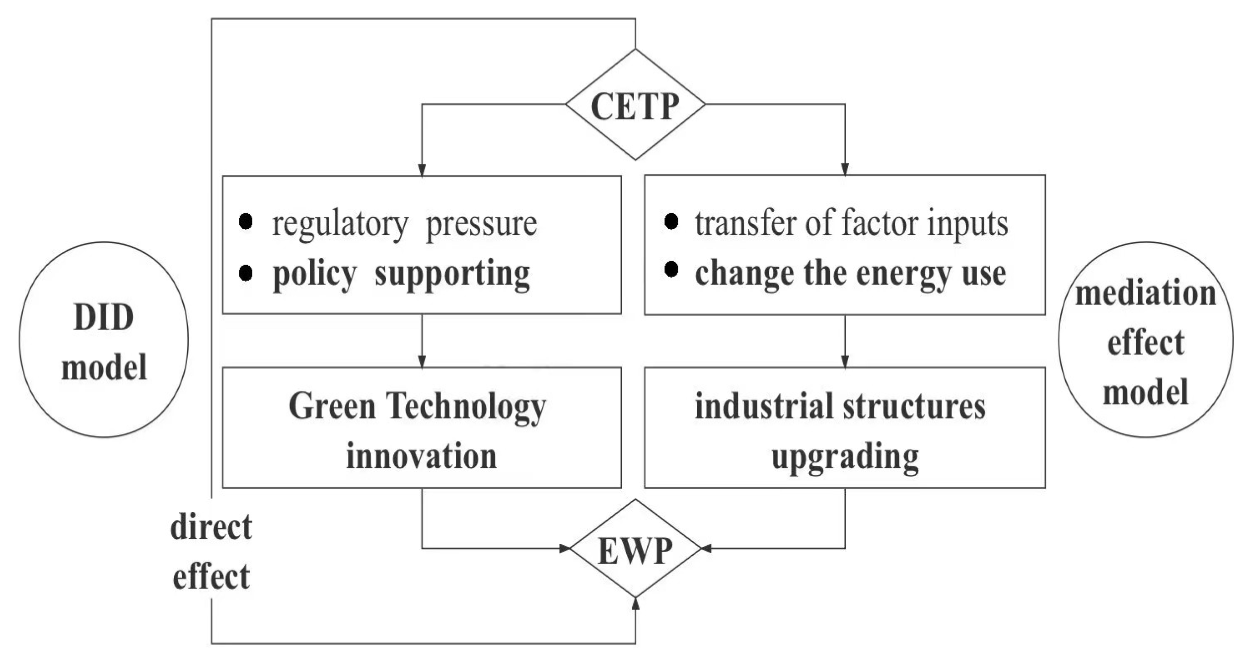 Sustainability 16 00841 g001