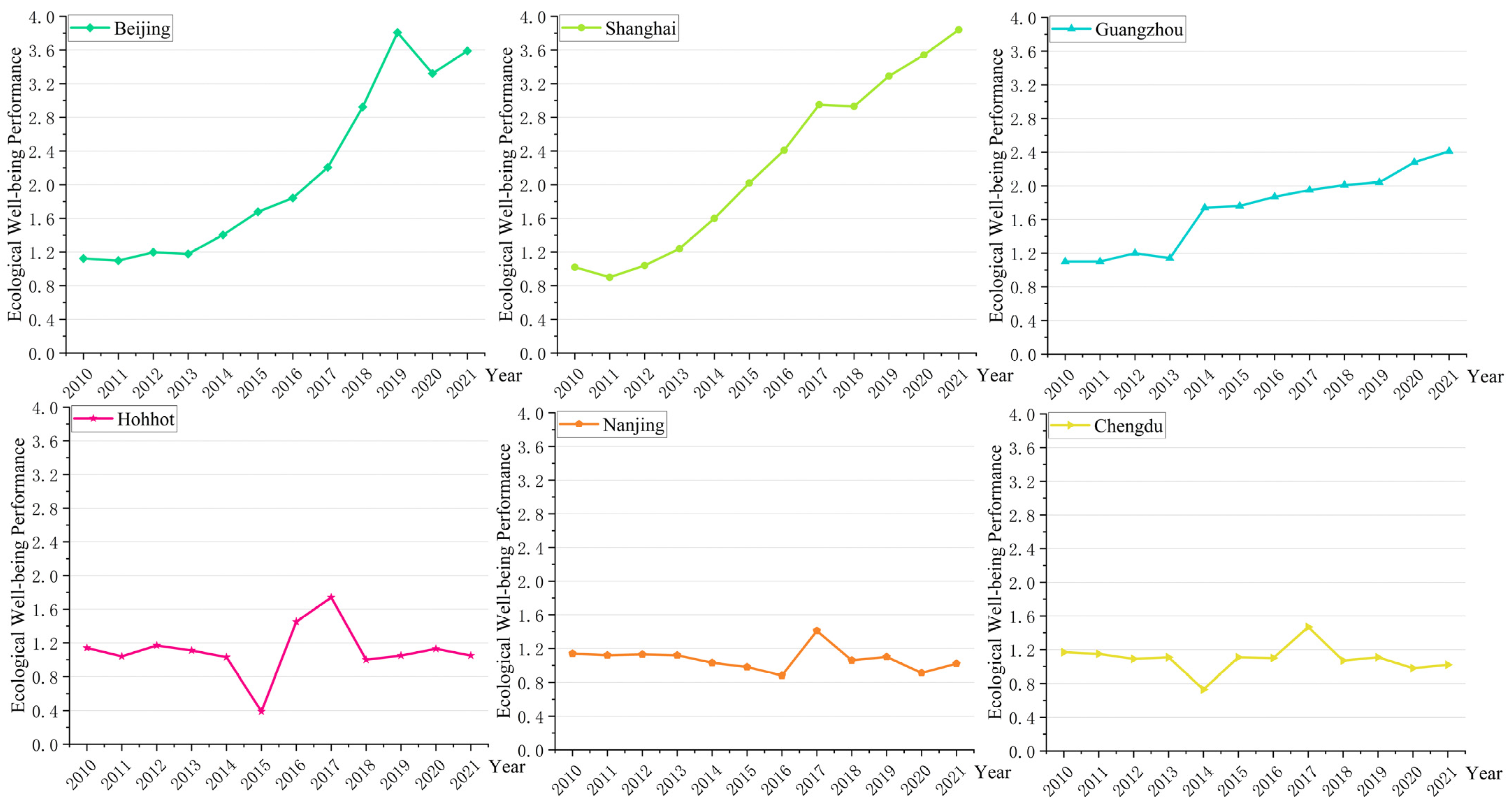 Sustainability 16 00841 g004
