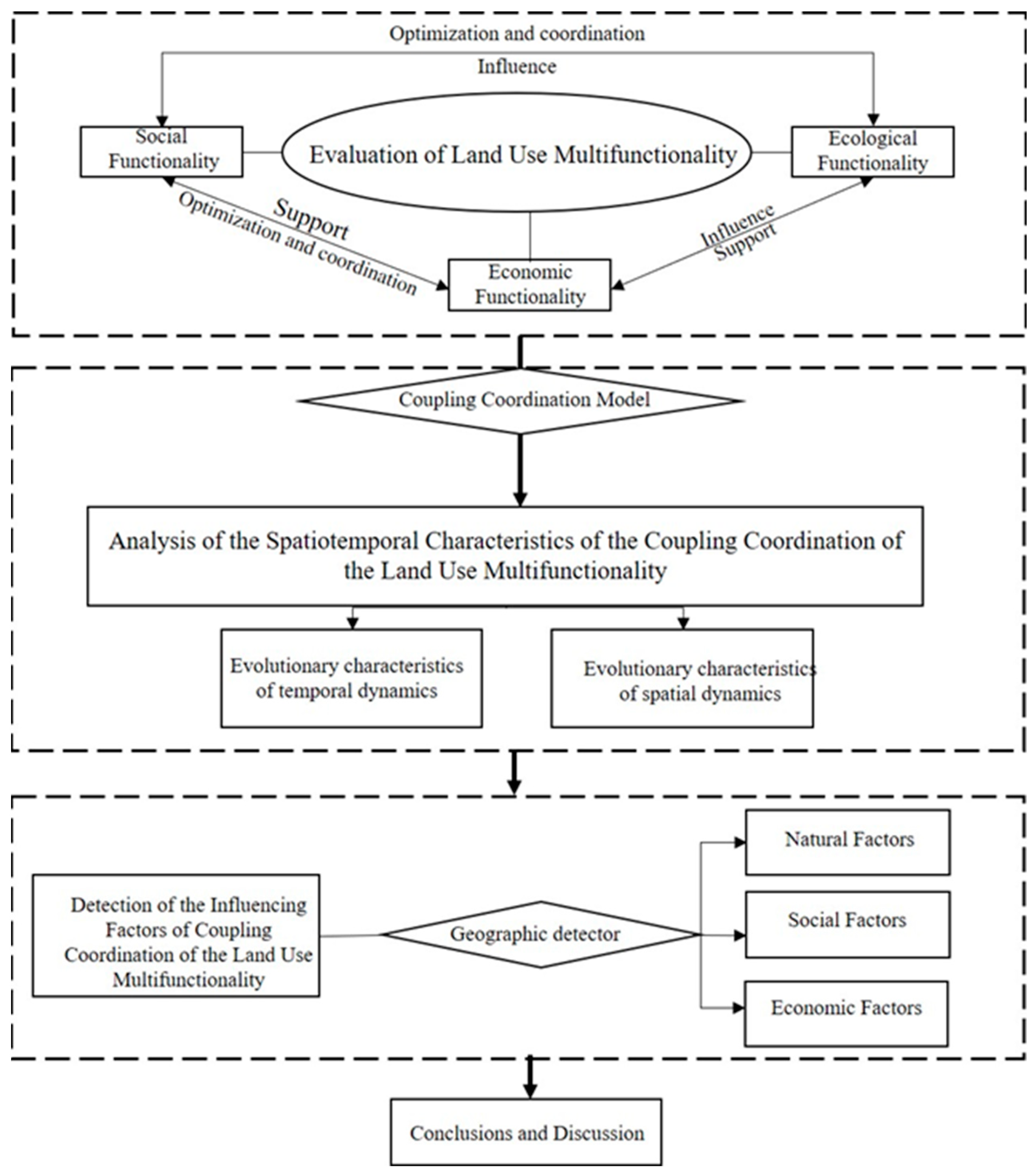 Sustainability 16 00843 g001