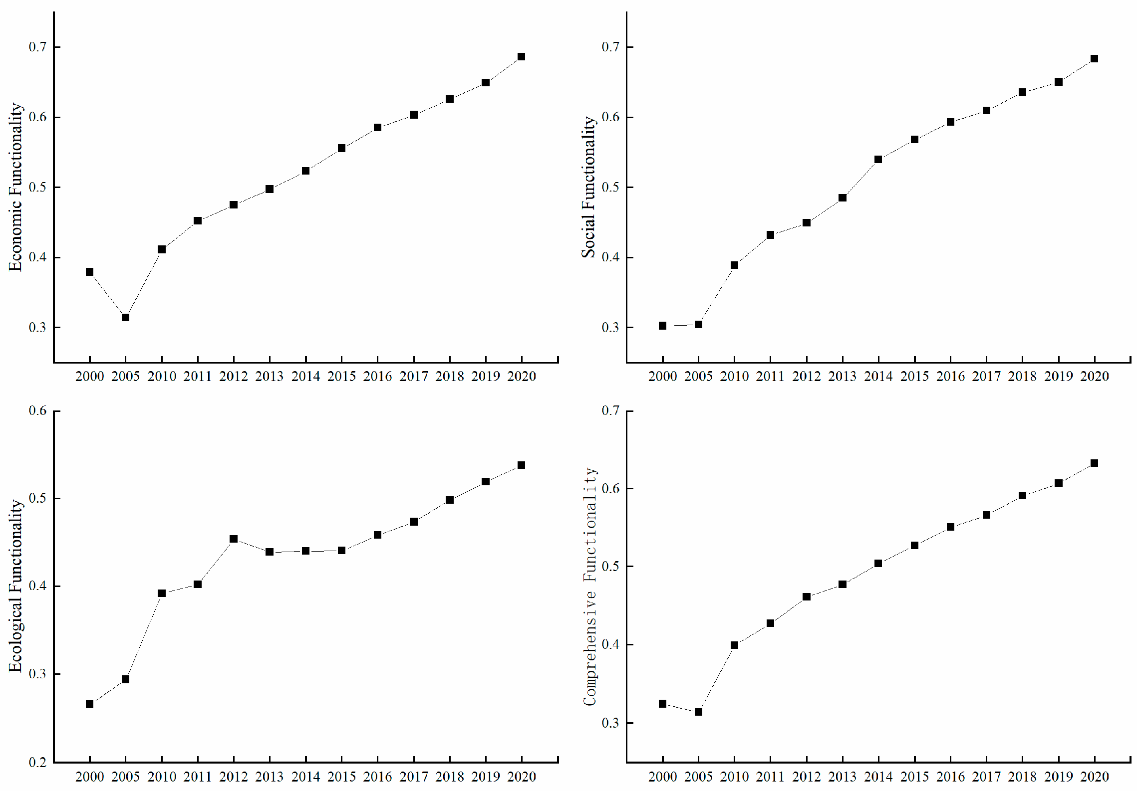 Sustainability 16 00843 g003