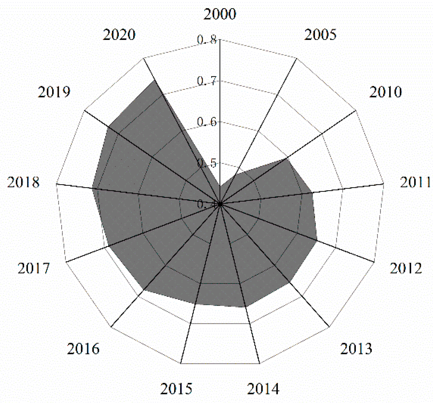 Sustainability 16 00843 g005