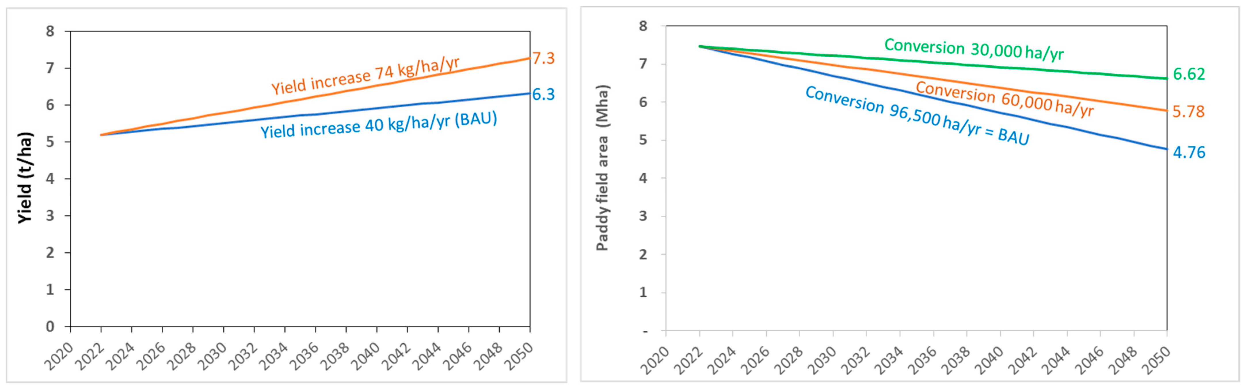Sustainability 16 00845 g002 Sustainability 16 00845 g002
