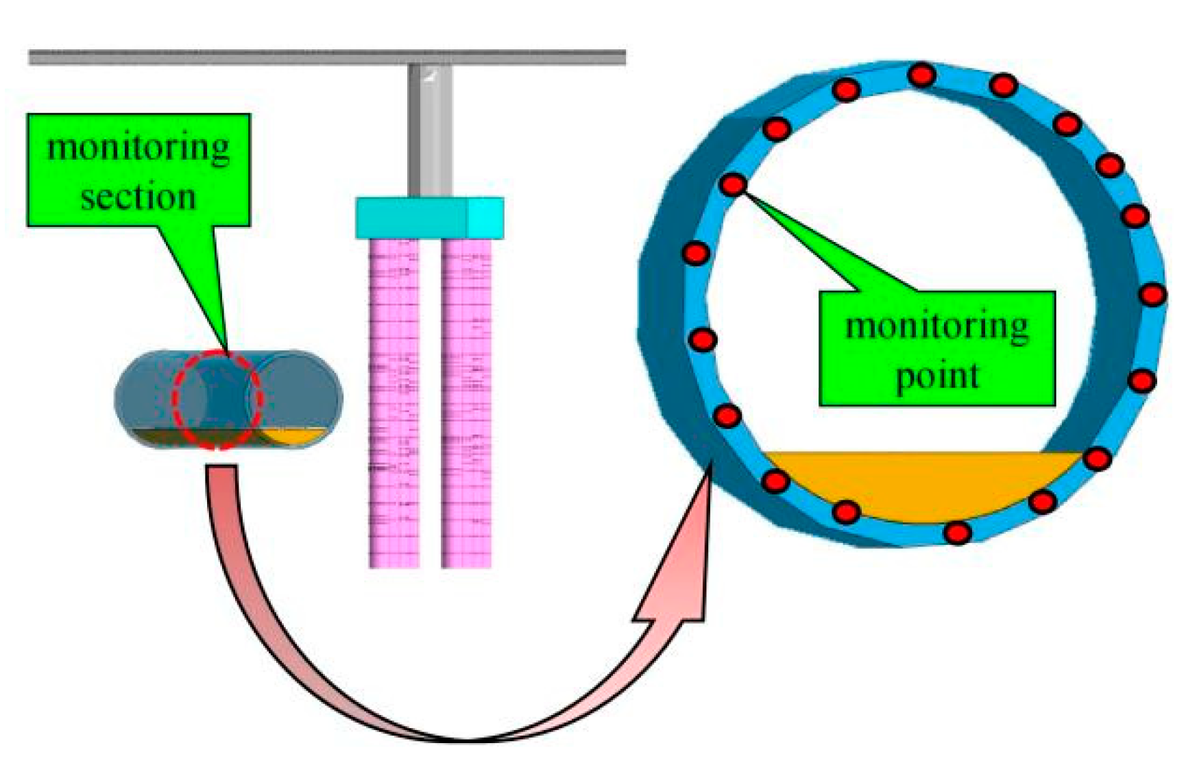 Sustainability 16 00848 g017