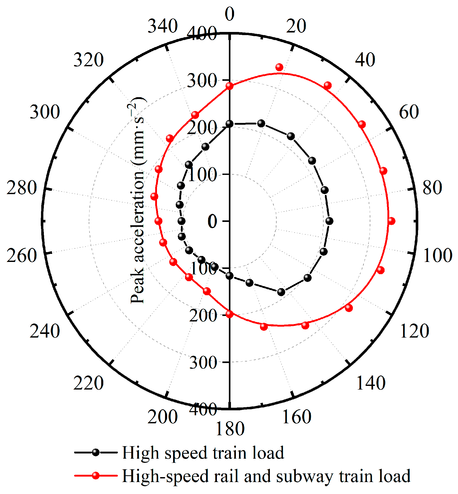 Sustainability 16 00848 g018