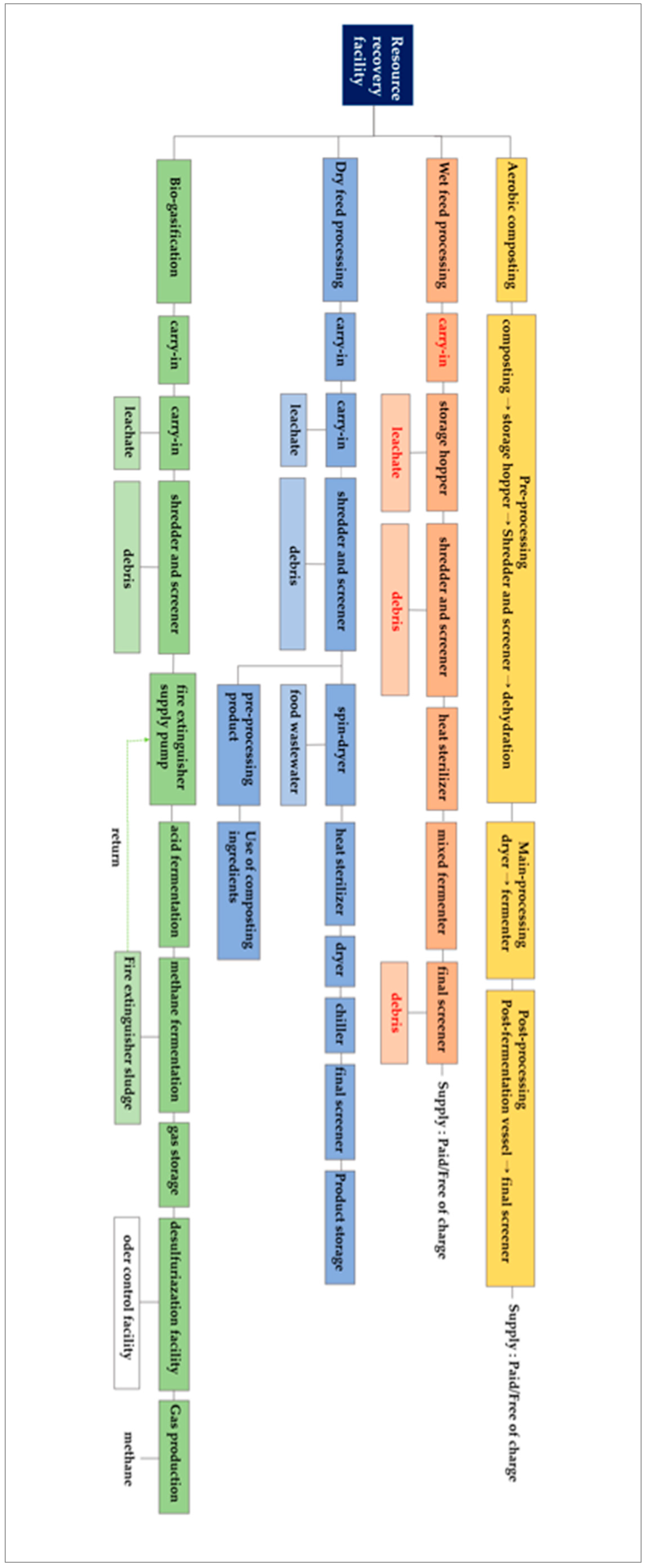 Sustainability 16 00854 g004 Sustainability 16 00854 g004
