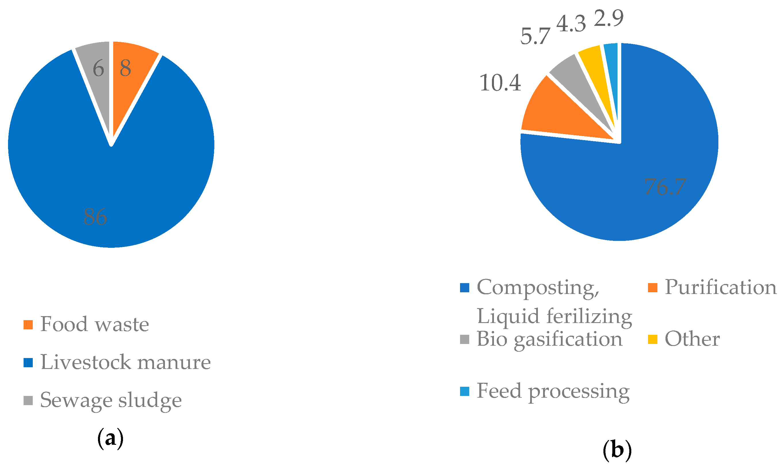 Sustainability 16 00854 g006 Sustainability 16 00854 g006