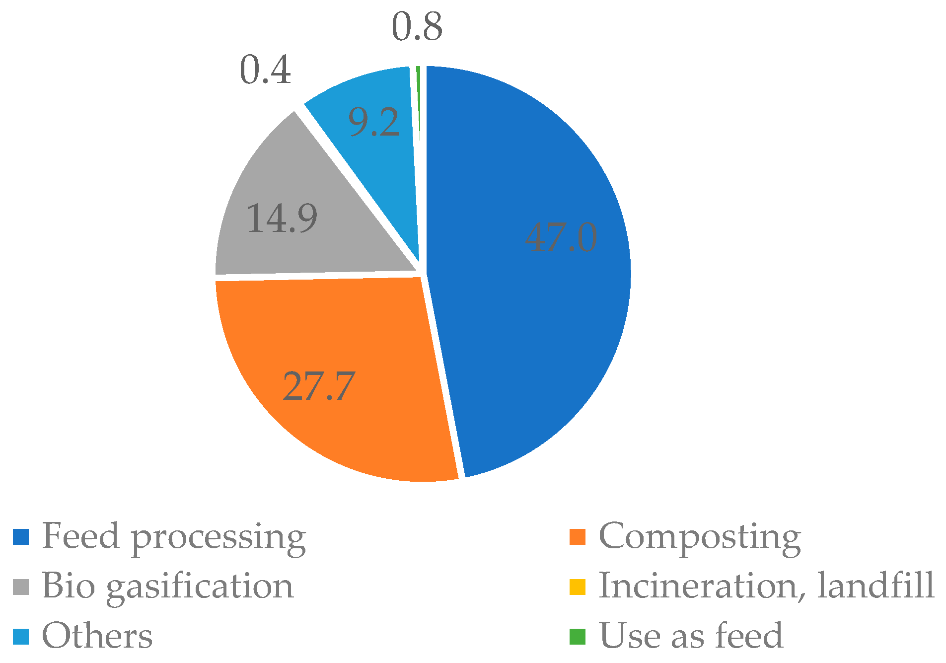Sustainability 16 00854 g007 Sustainability 16 00854 g007