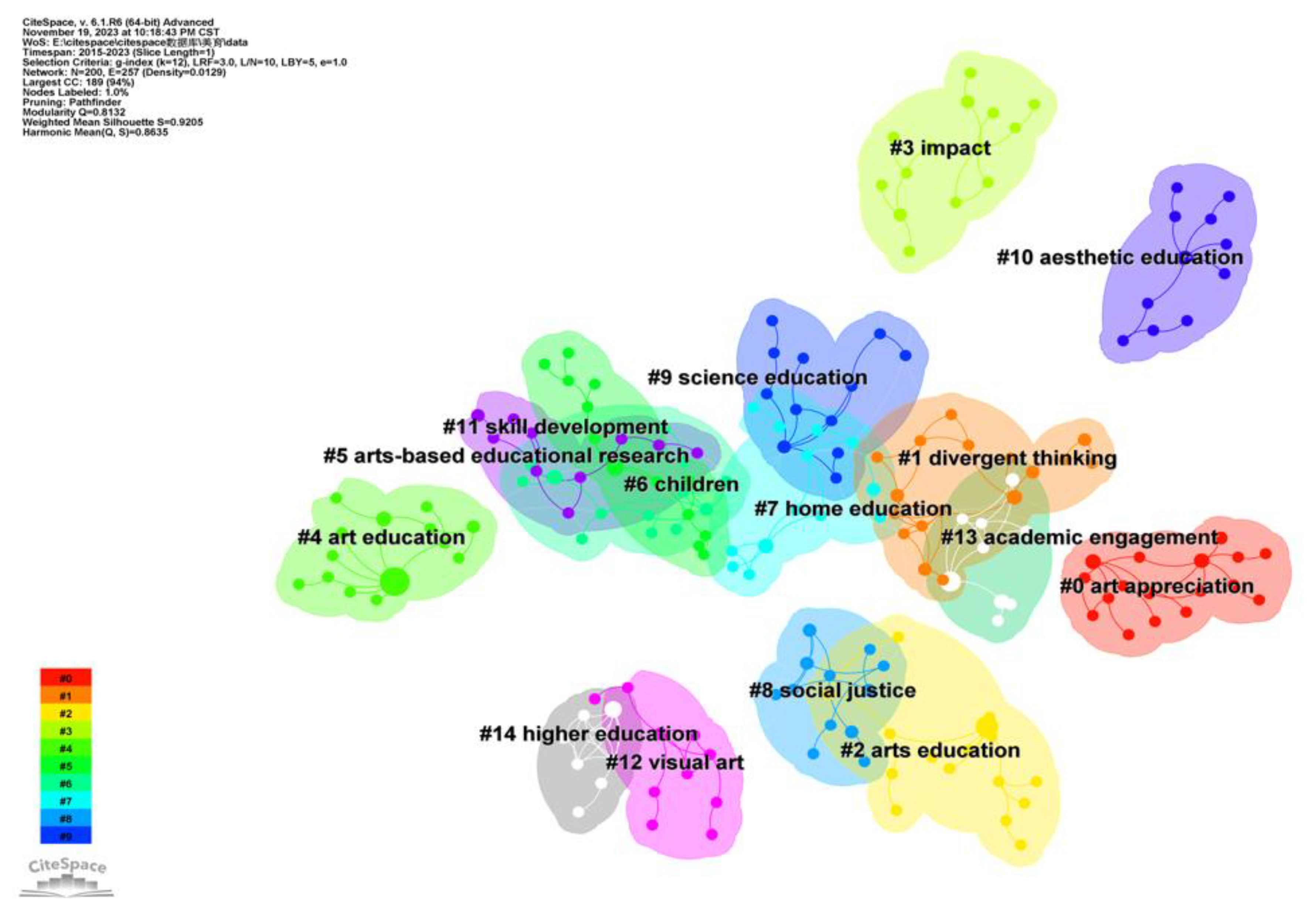 Sustainability 16 00855 g004