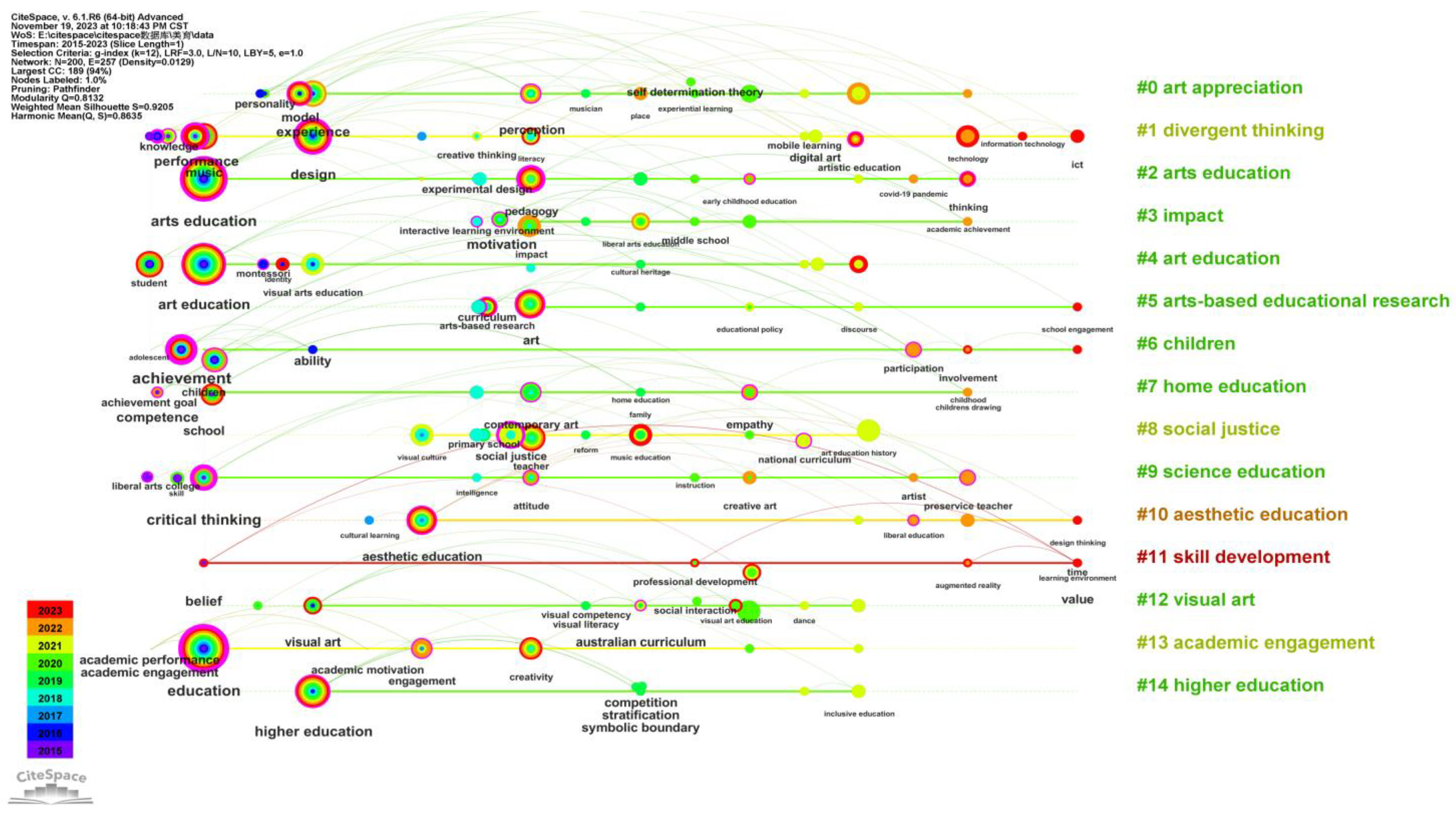 Sustainability 16 00855 g005