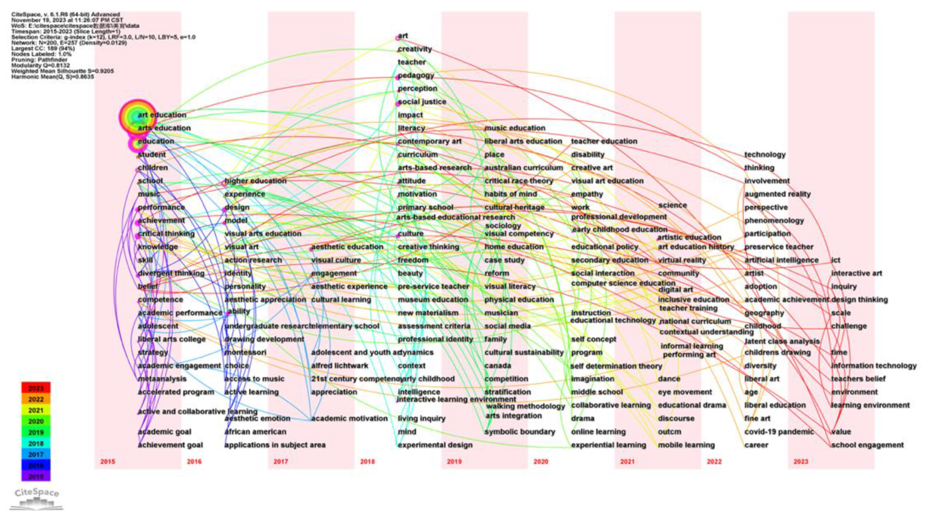 Sustainability 16 00855 g006