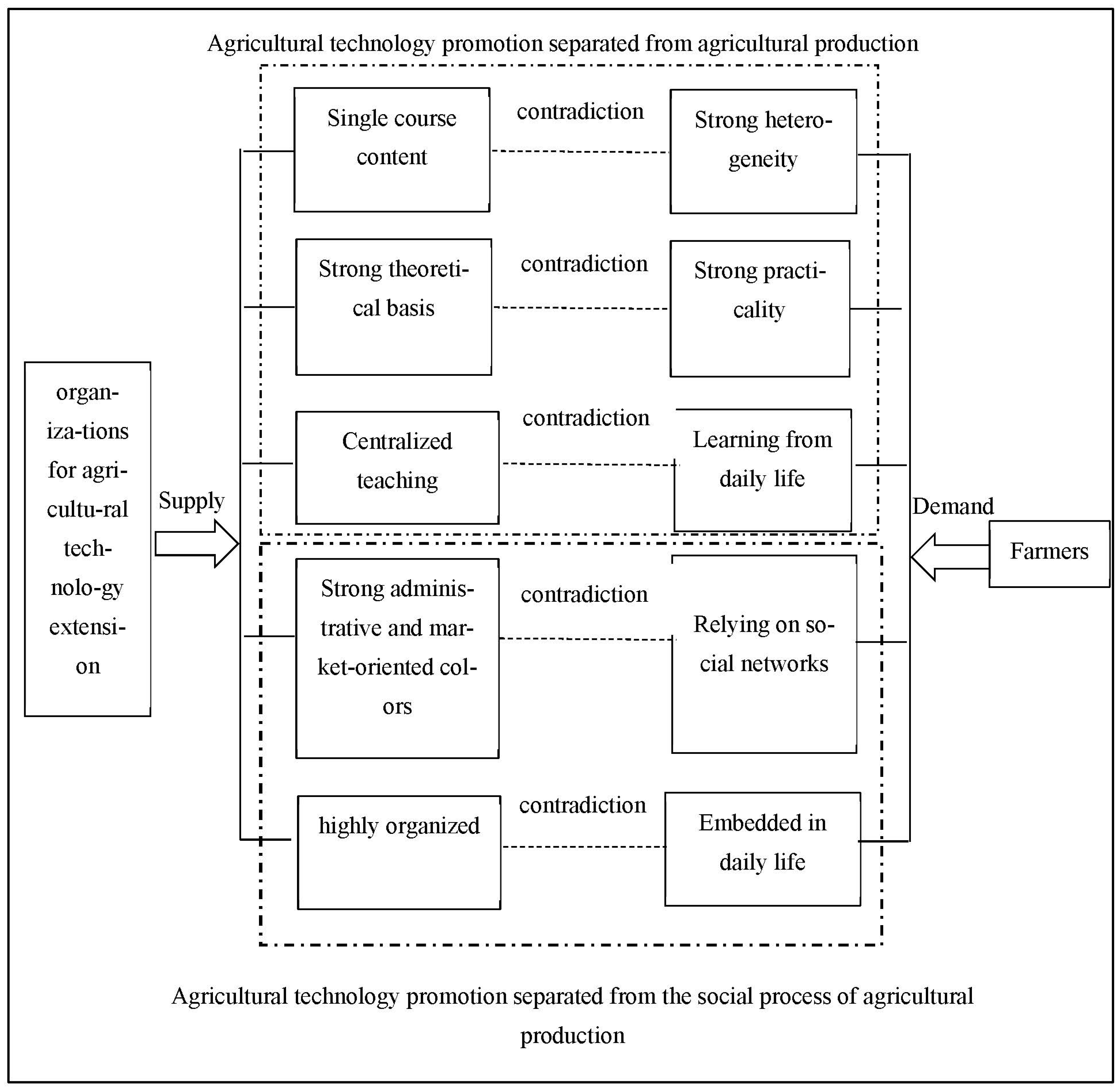 Sustainability 16 00859 g004
