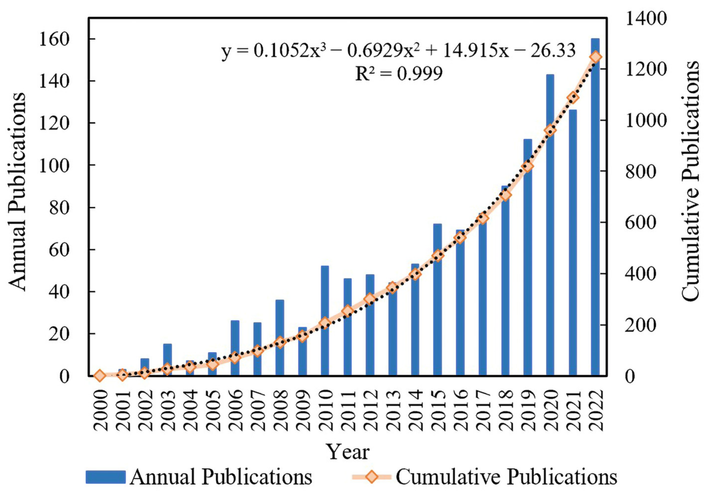 Sustainability 16 00860 g002