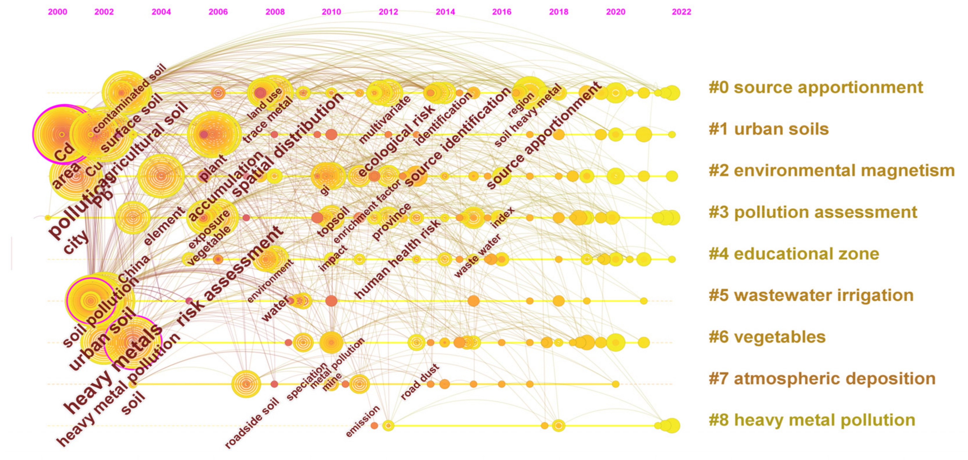Sustainability 16 00860 g008