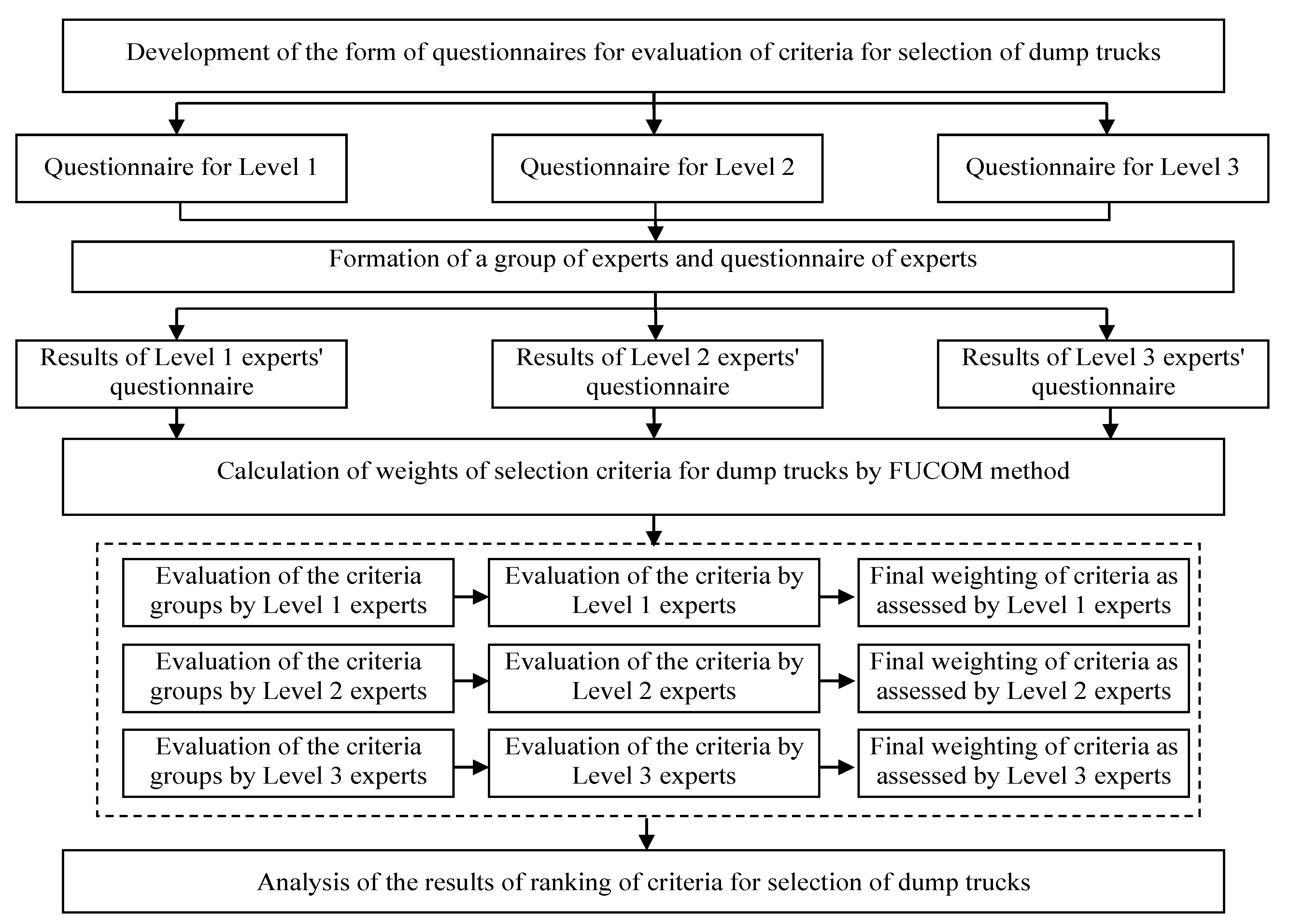 Sustainability 16 00863 g005
