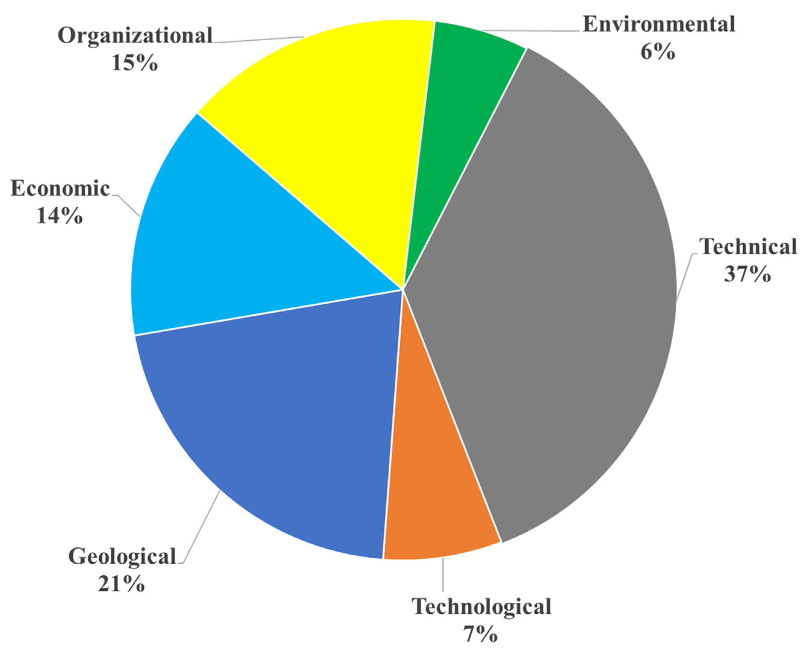 Sustainability 16 00863 g006