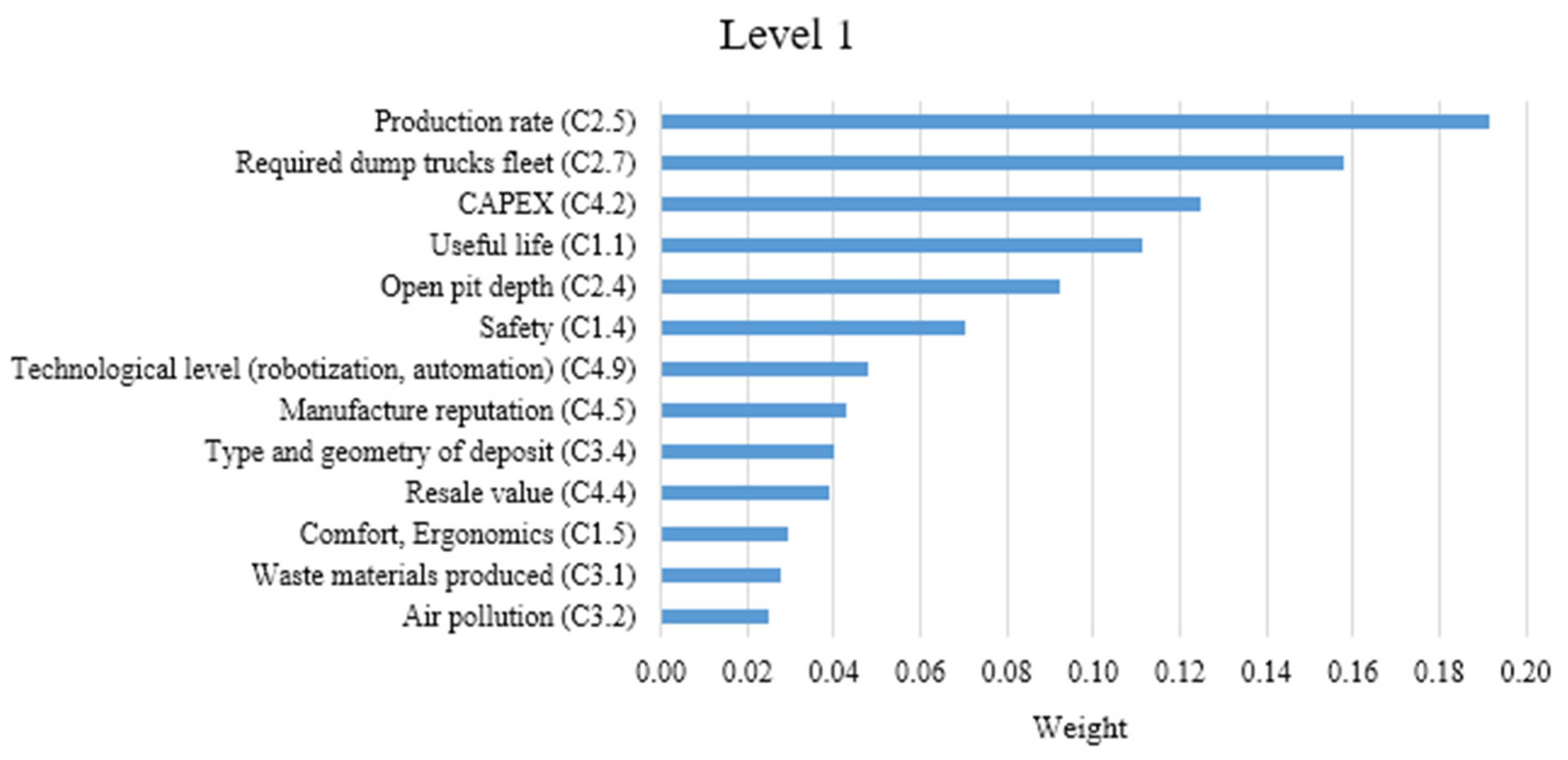 Sustainability 16 00863 g008