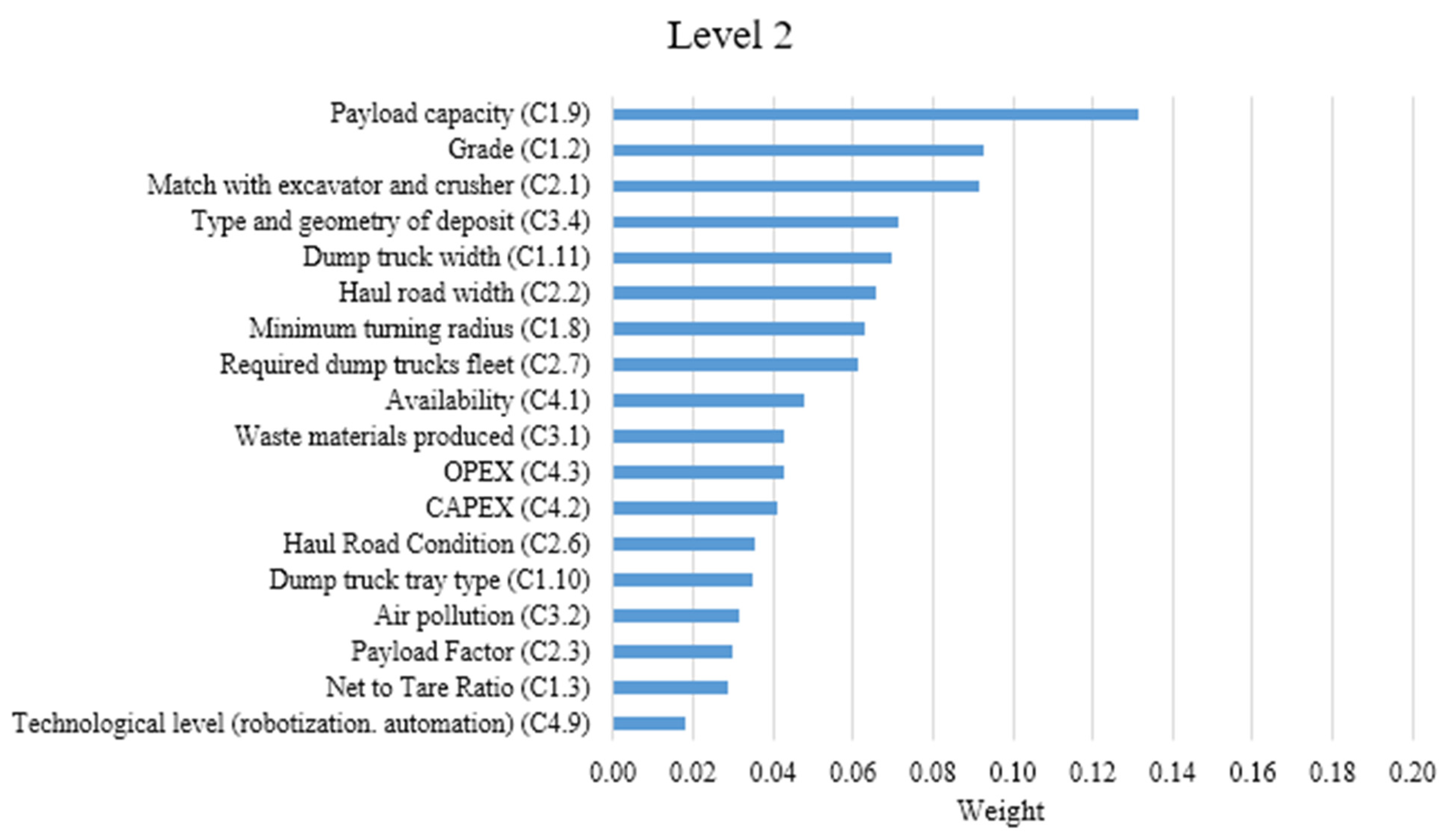 Sustainability 16 00863 g009