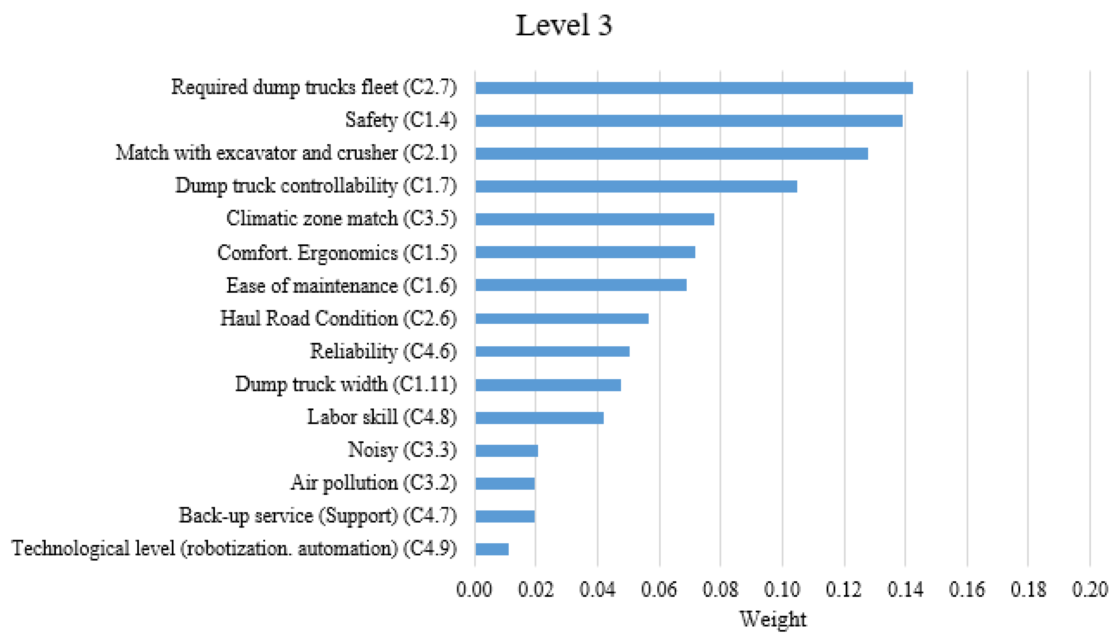 Sustainability 16 00863 g010