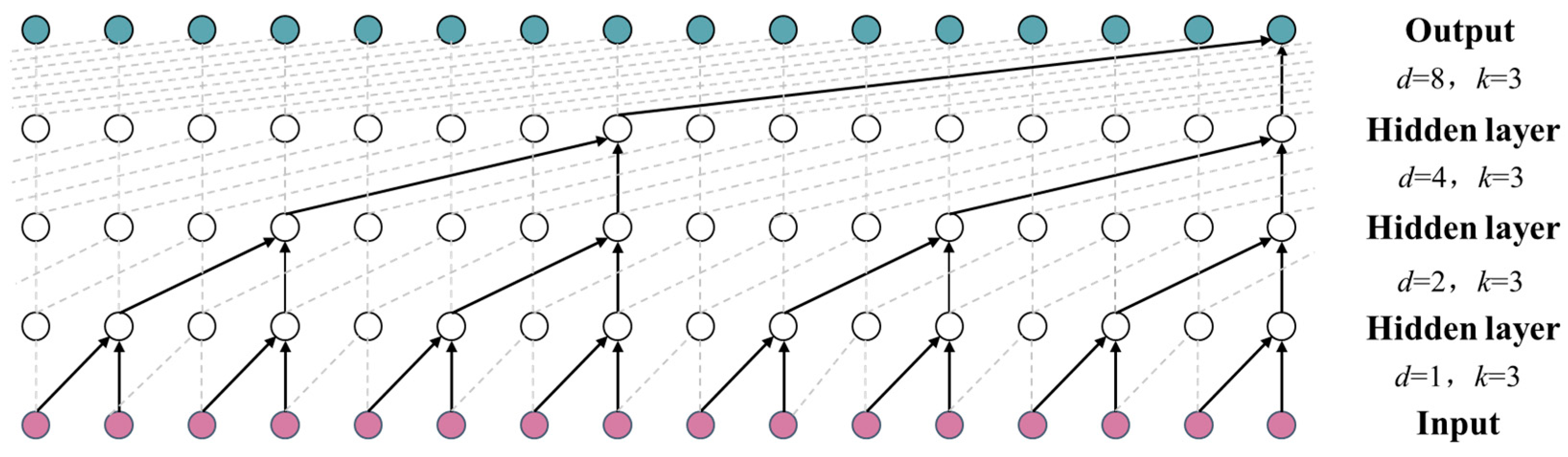 Sustainability 16 00866 g004