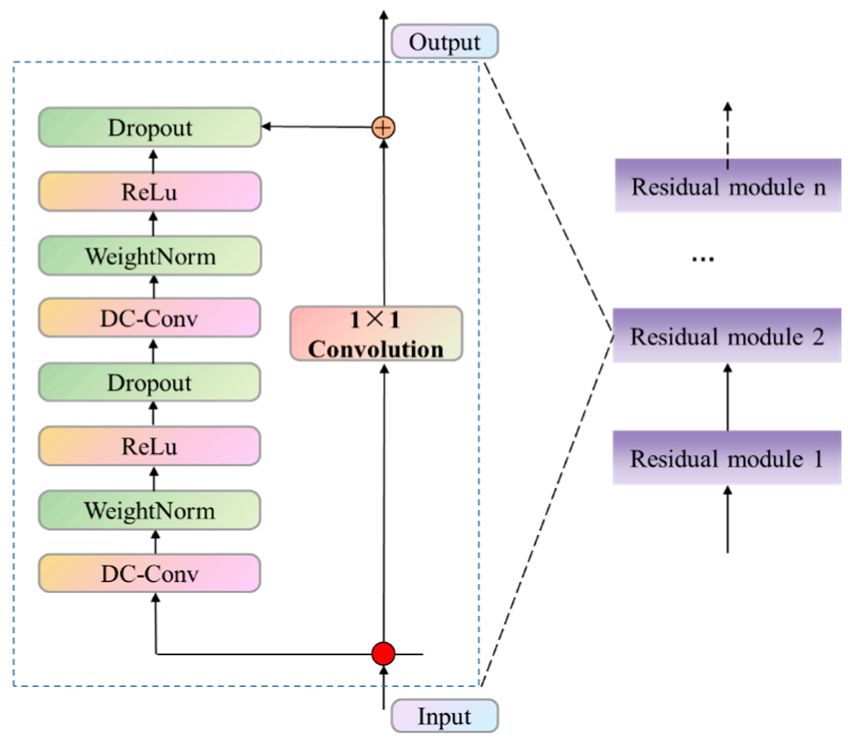Sustainability 16 00866 g005