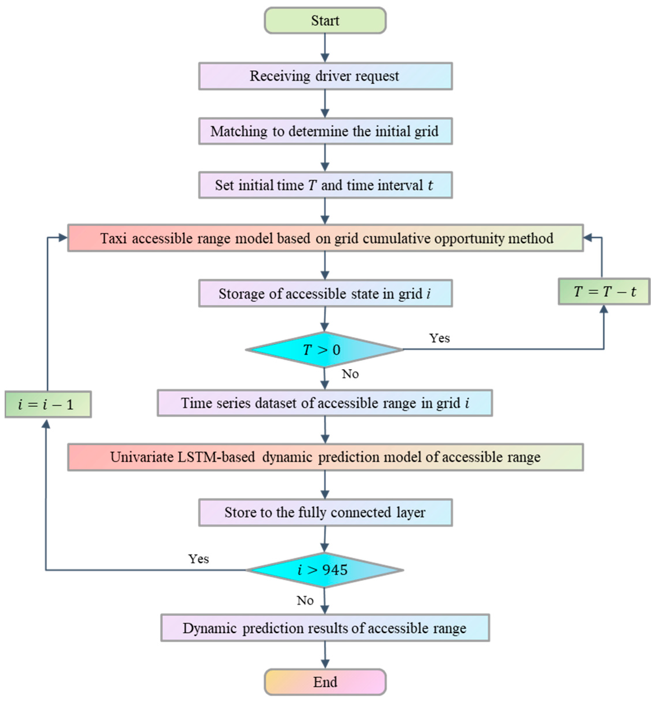 Sustainability 16 00866 g006
