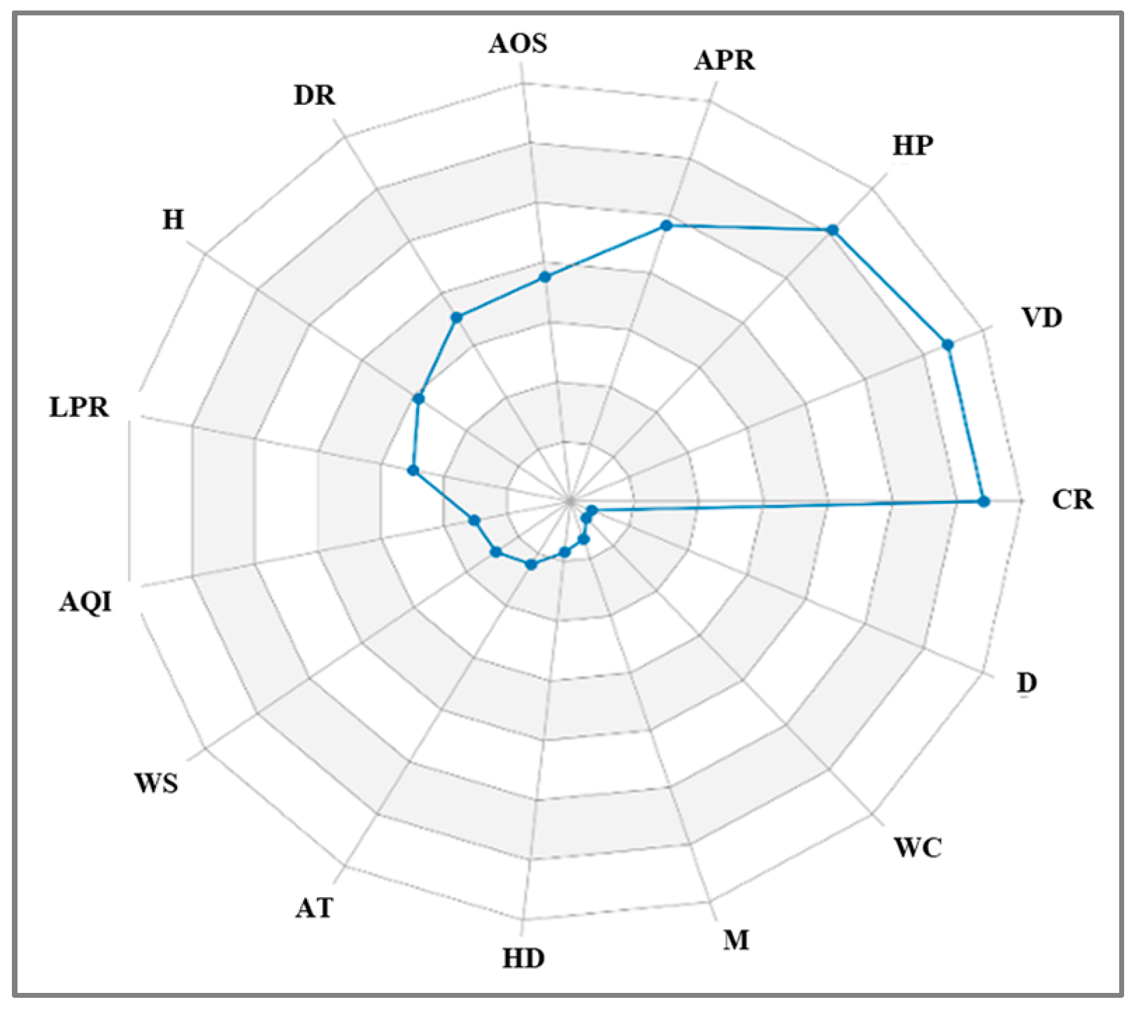 Sustainability 16 00866 g015