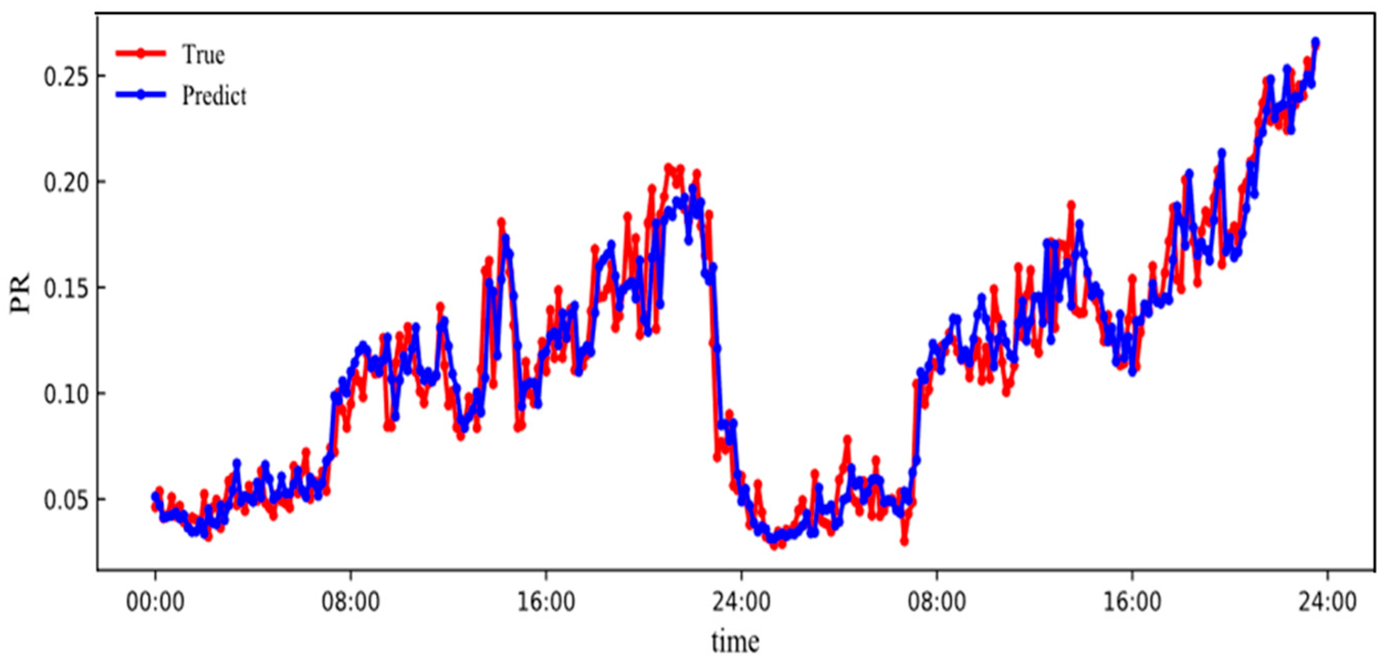 Sustainability 16 00866 g016