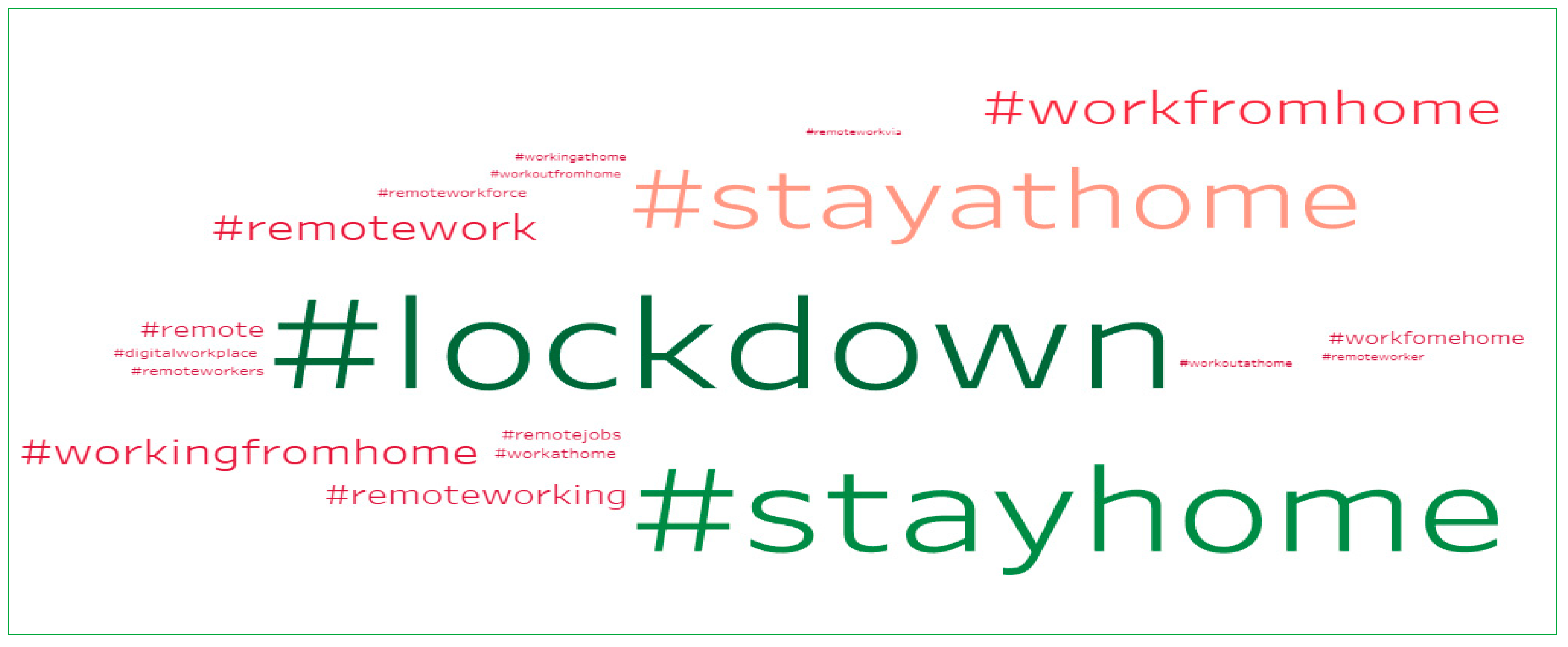 Sustainability 16 00871 g005