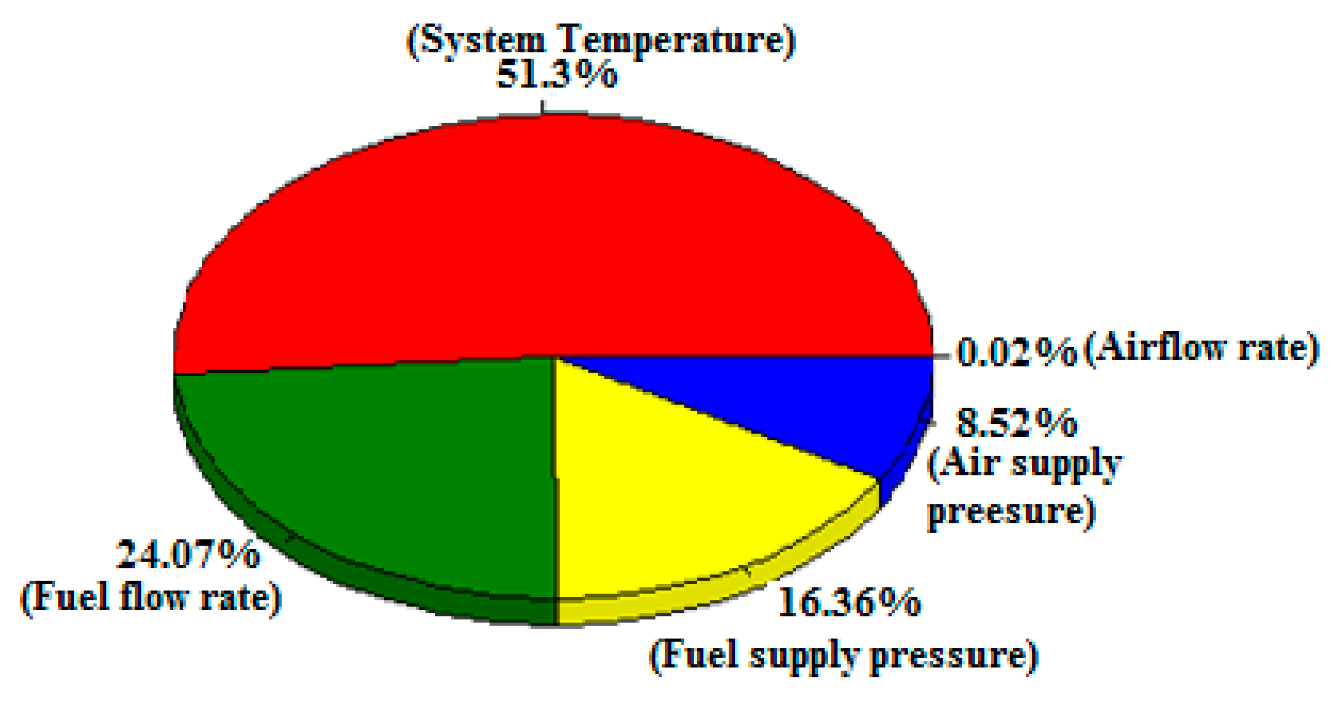 Sustainability 16 00872 g005