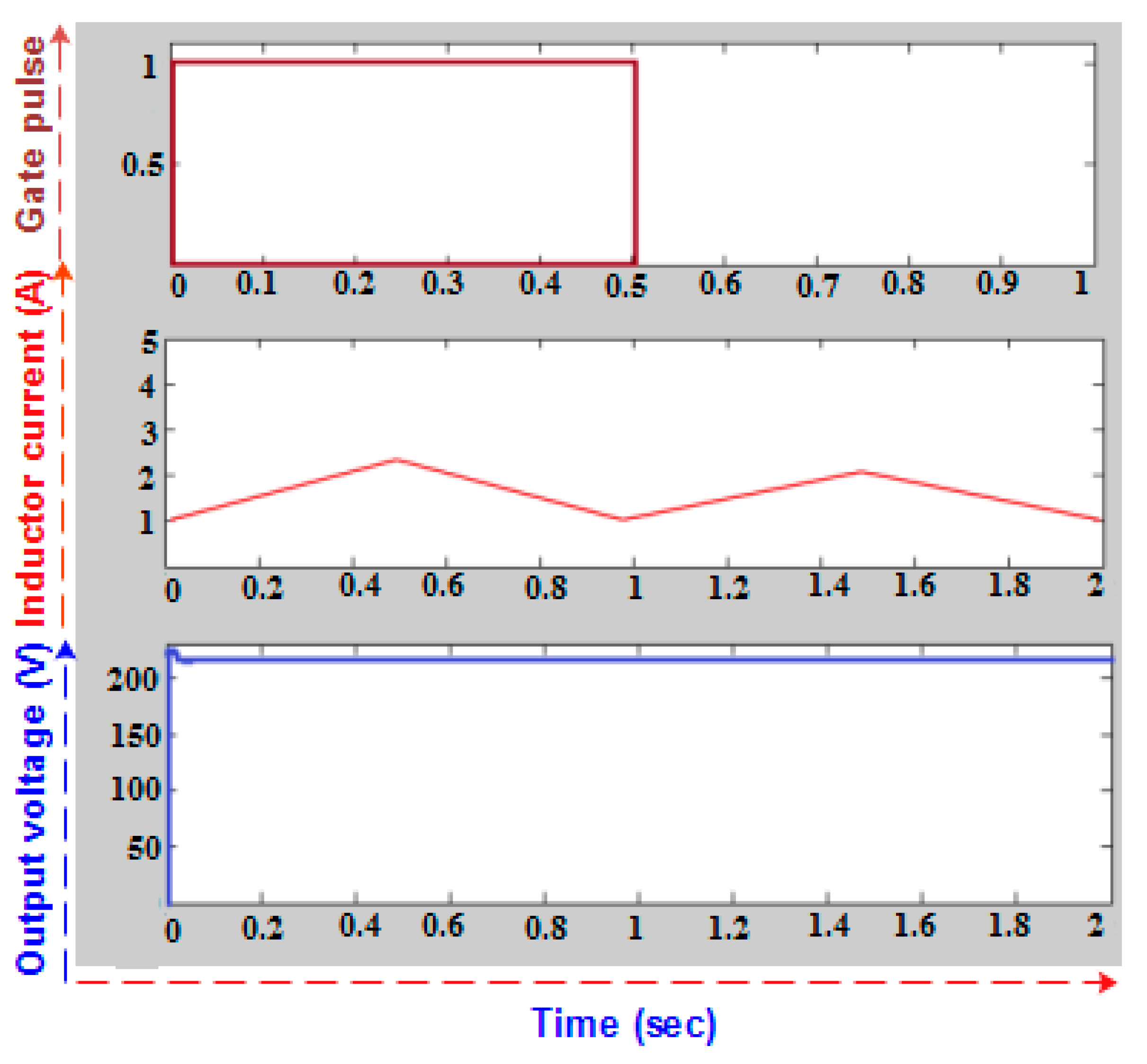 Sustainability 16 00872 g013