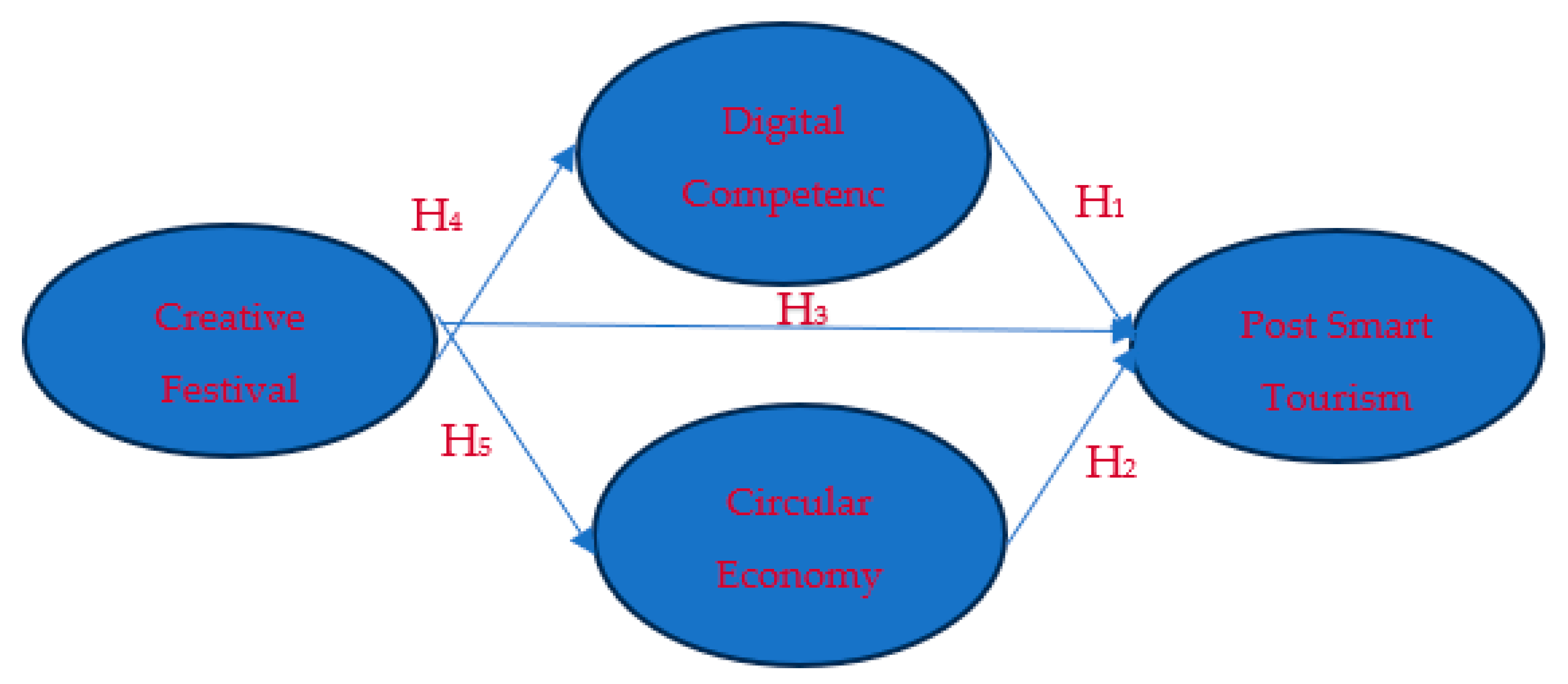 Sustainability 16 00873 g001 Sustainability 16 00873 g001