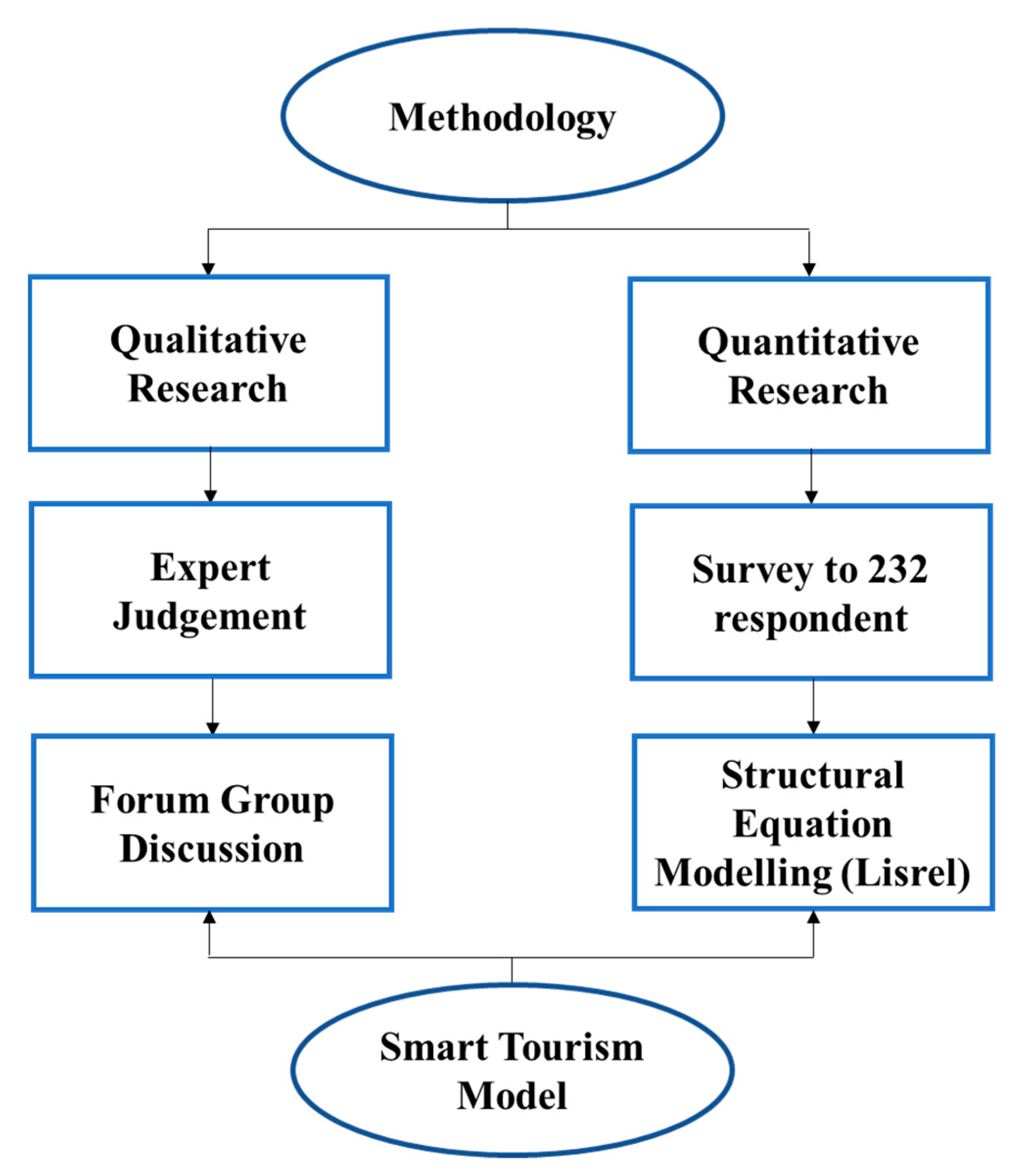 Sustainability 16 00873 g002 Sustainability 16 00873 g002