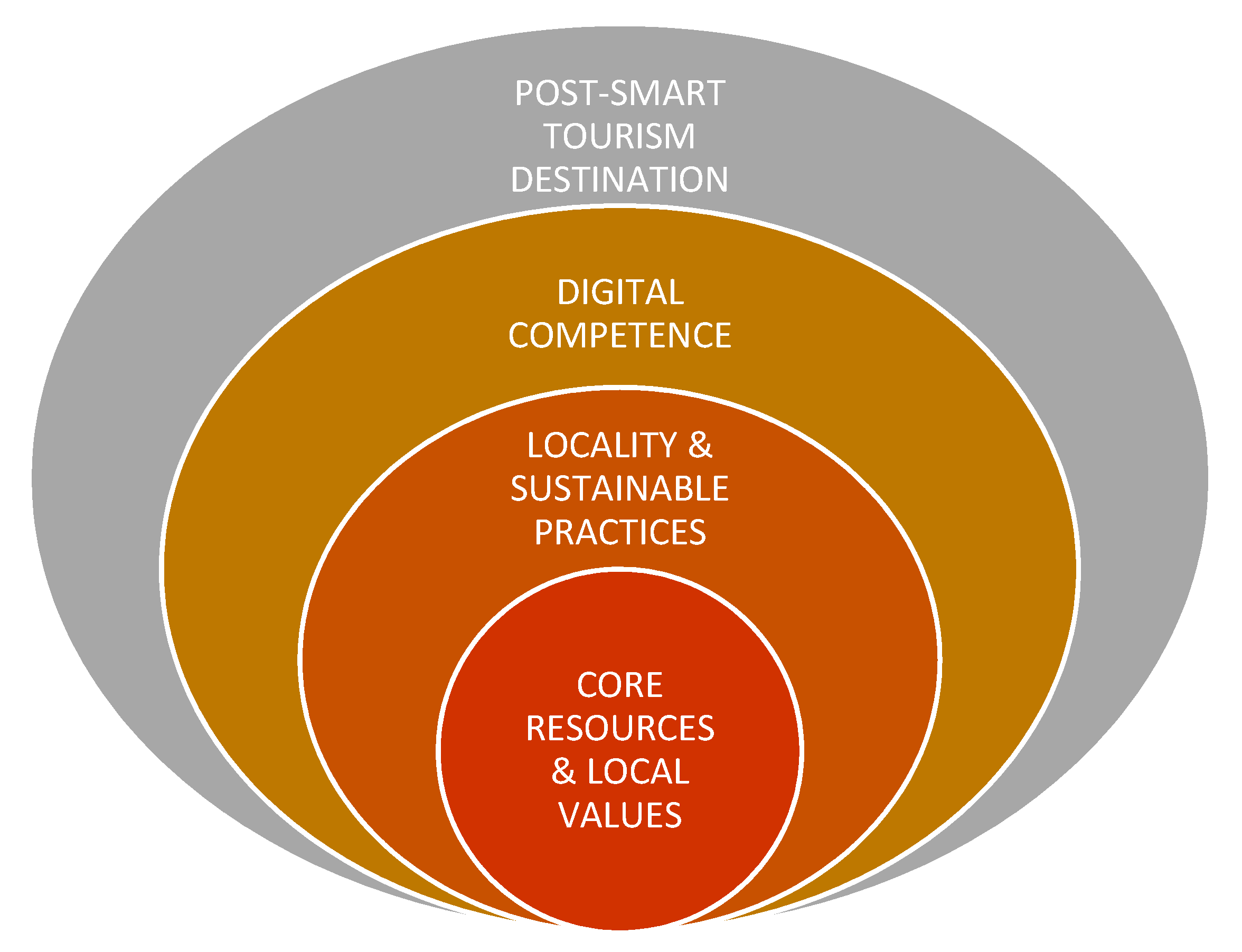 Sustainability 16 00873 g005 Sustainability 16 00873 g005