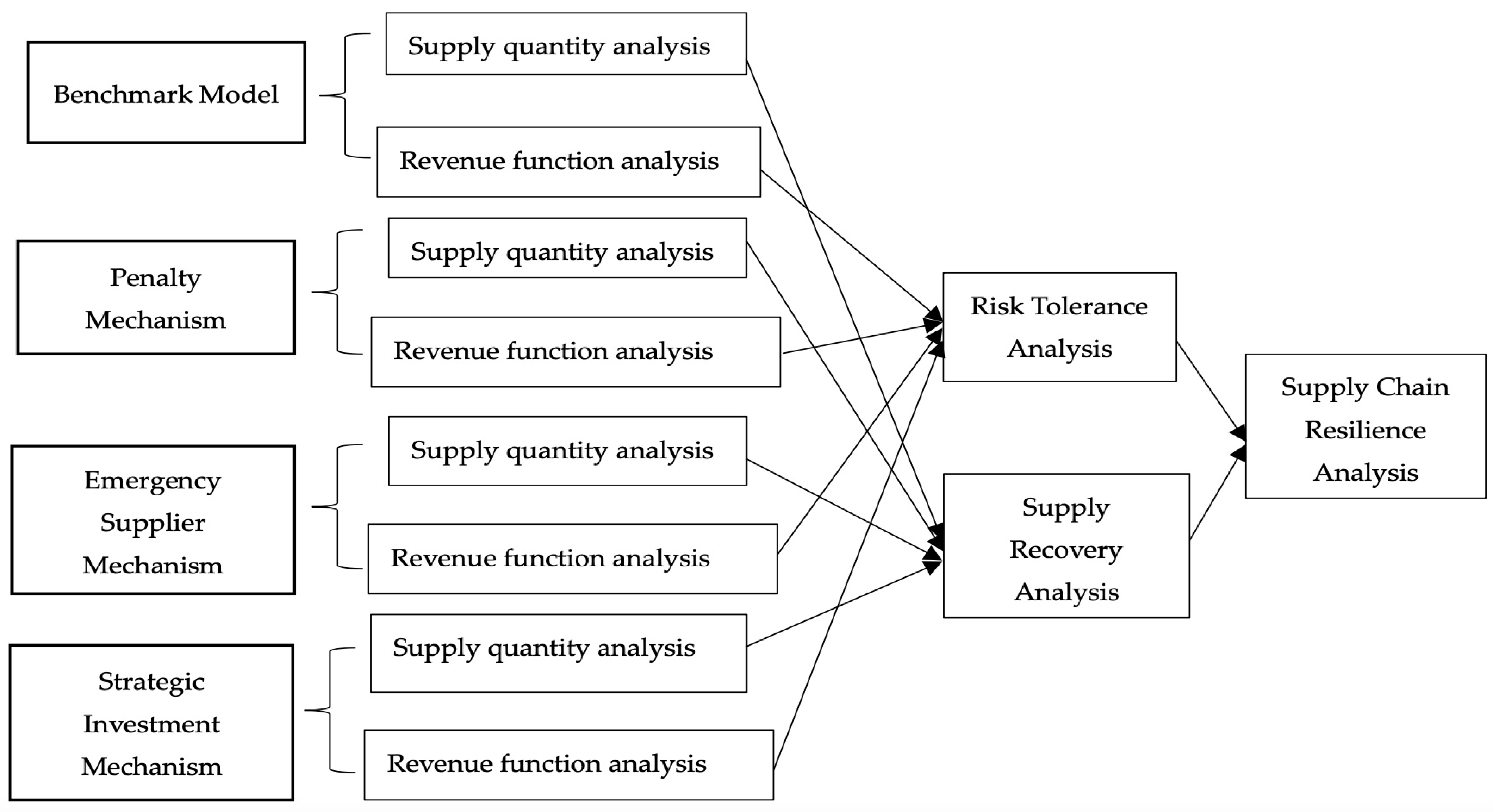 Sustainability 16 00874 g001
