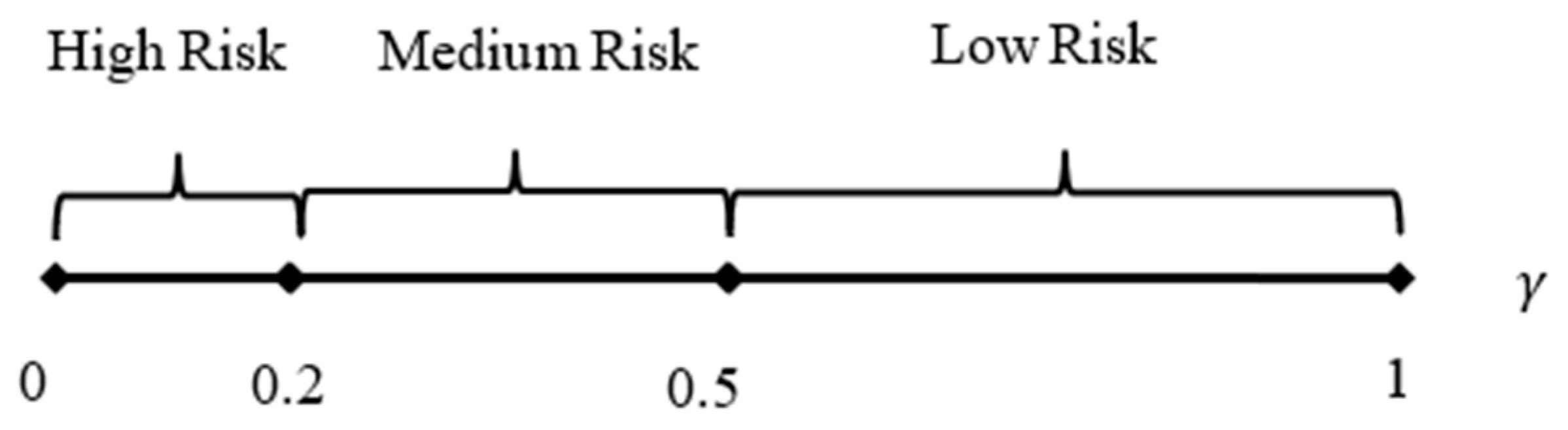 Sustainability 16 00874 g003