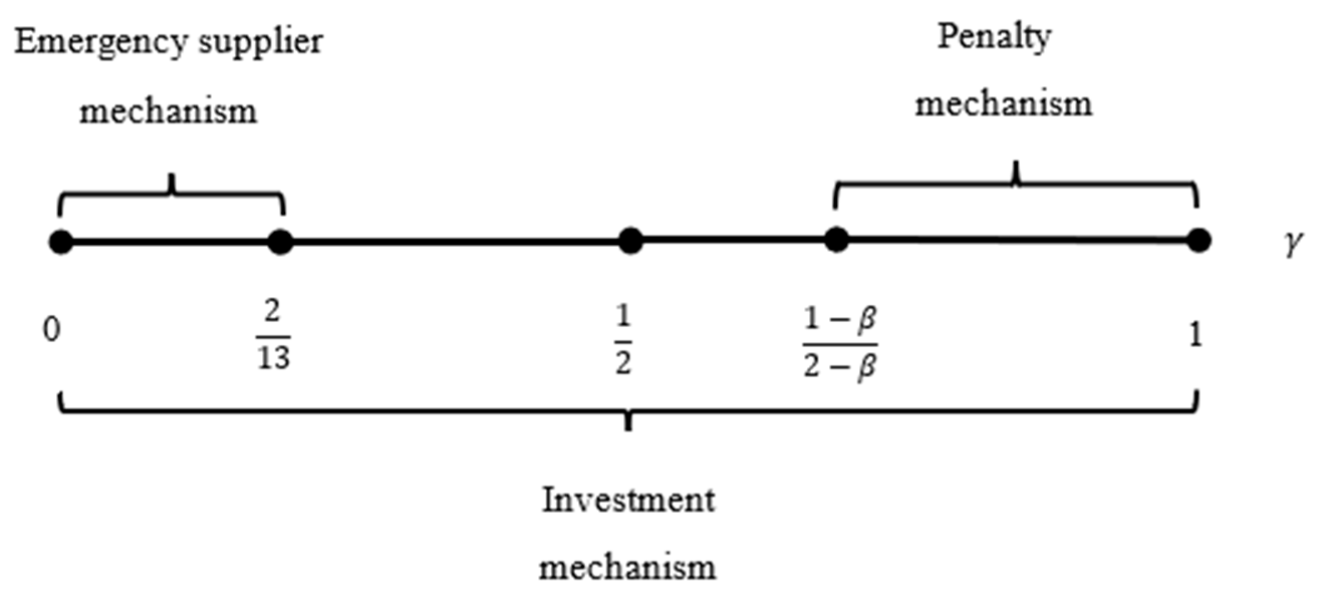 Sustainability 16 00874 g006