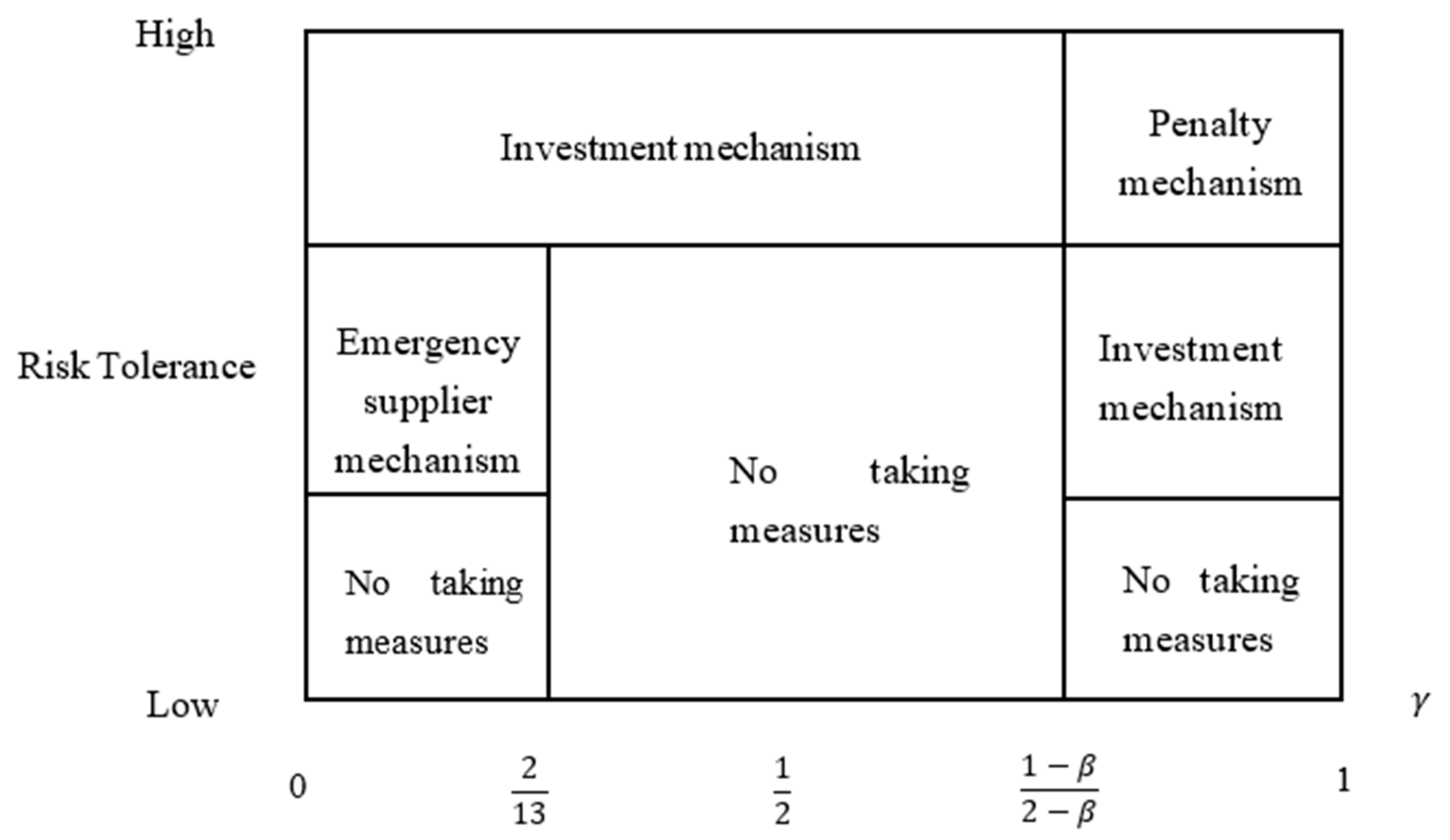 Sustainability 16 00874 g007