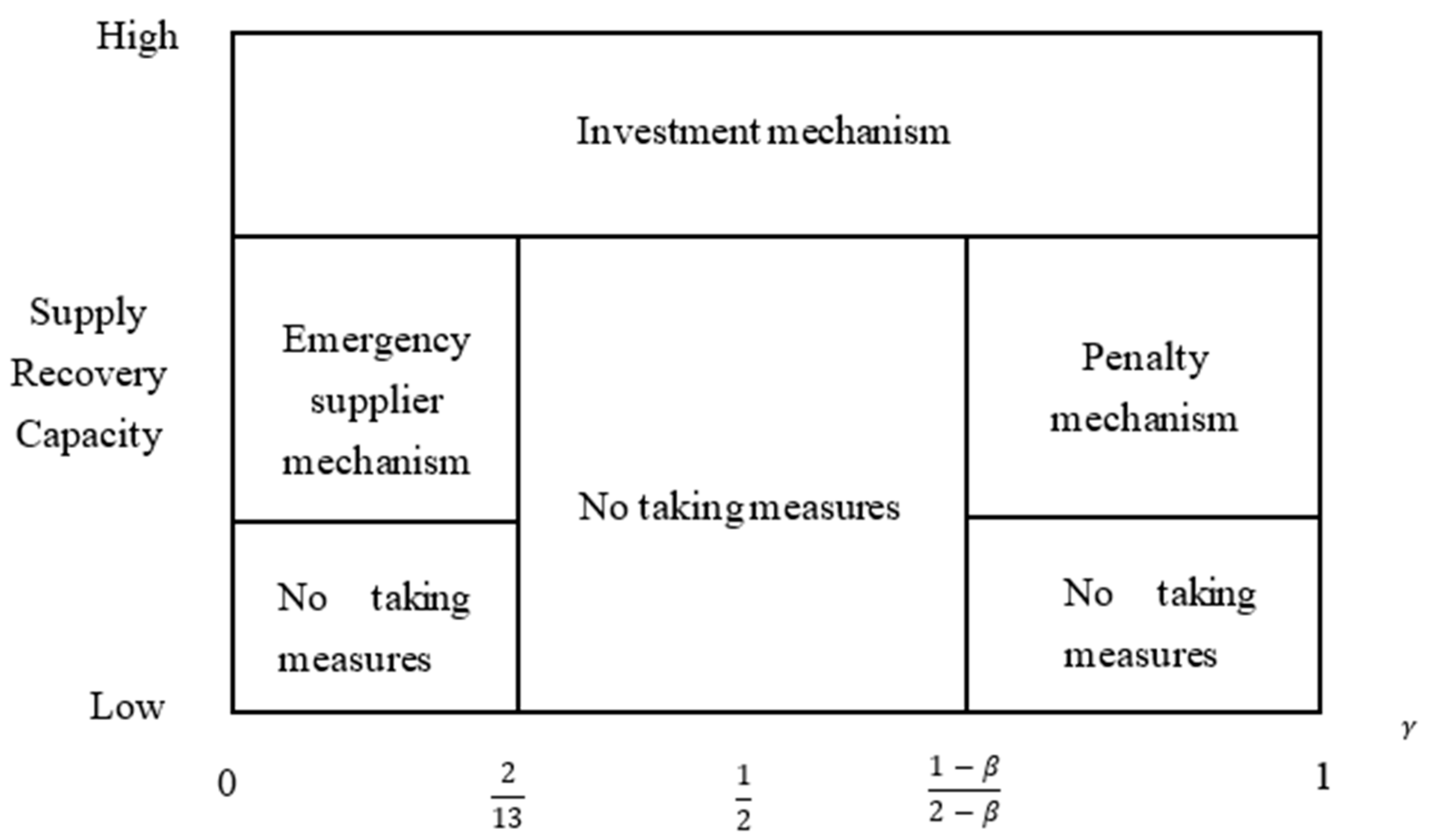 Sustainability 16 00874 g010