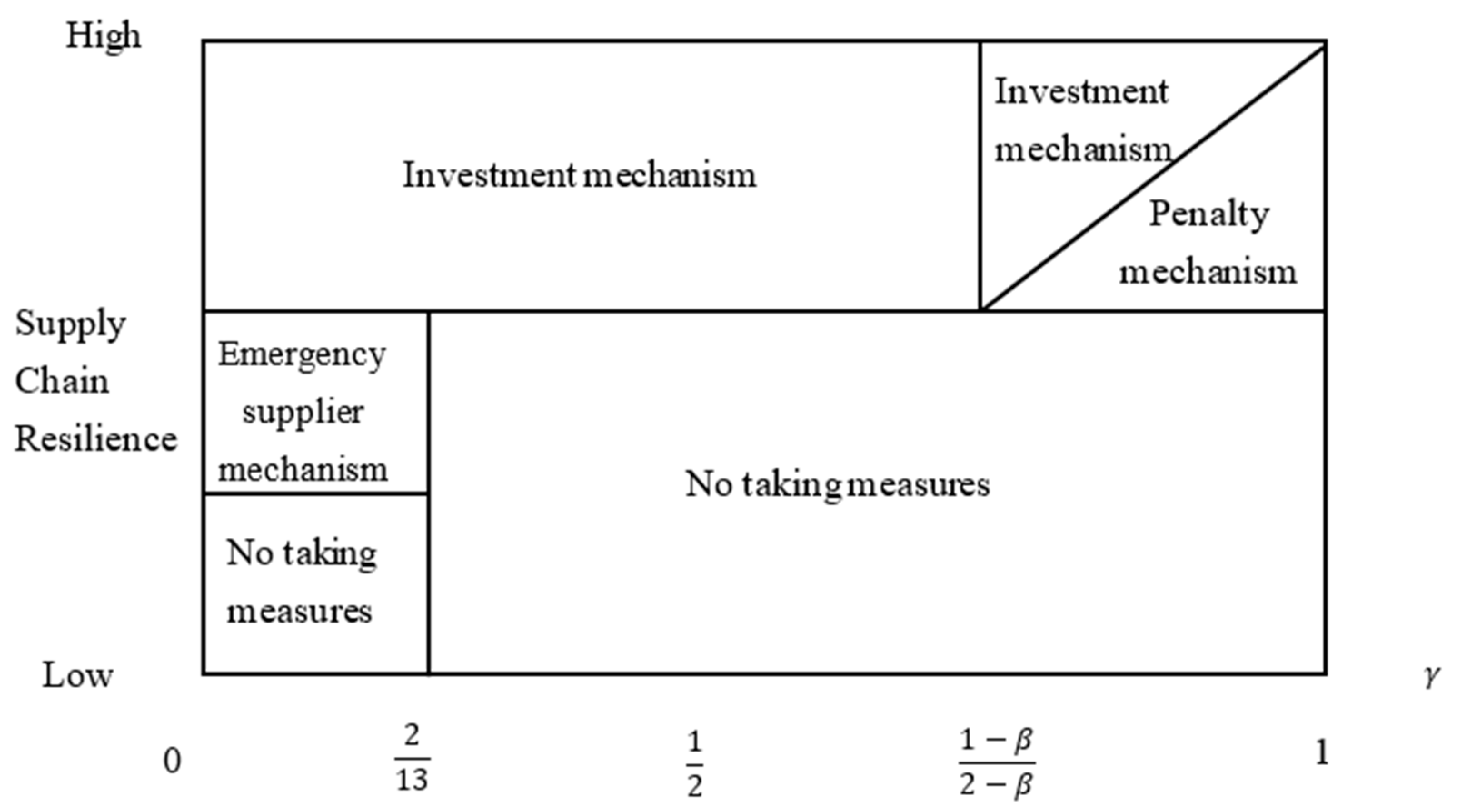 Sustainability 16 00874 g011