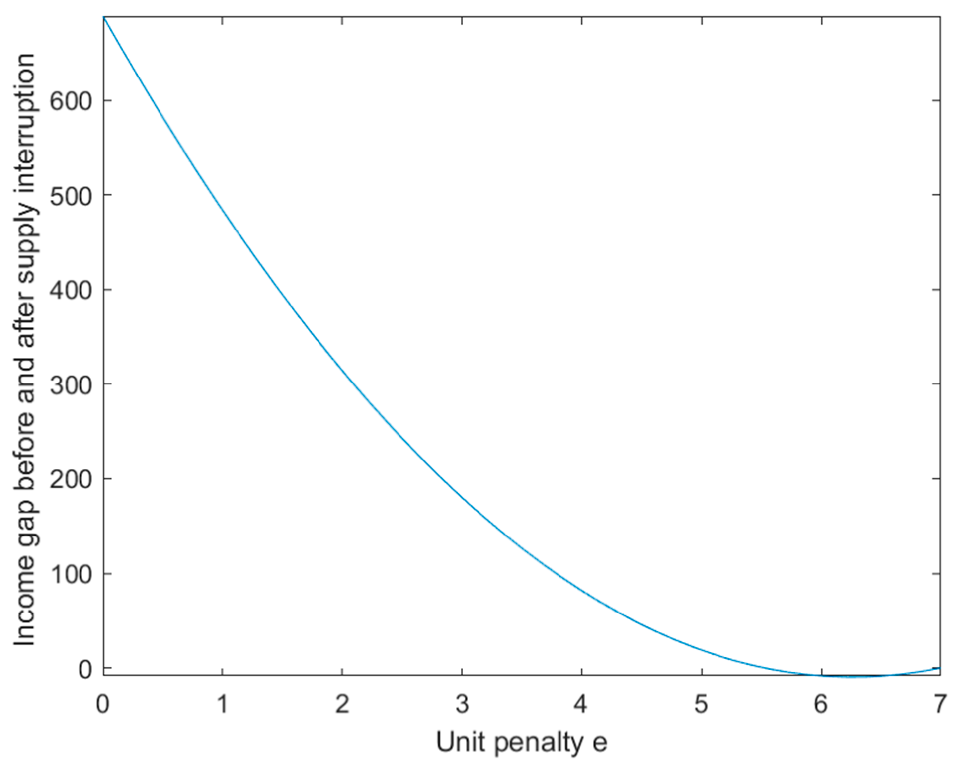 Sustainability 16 00874 g013