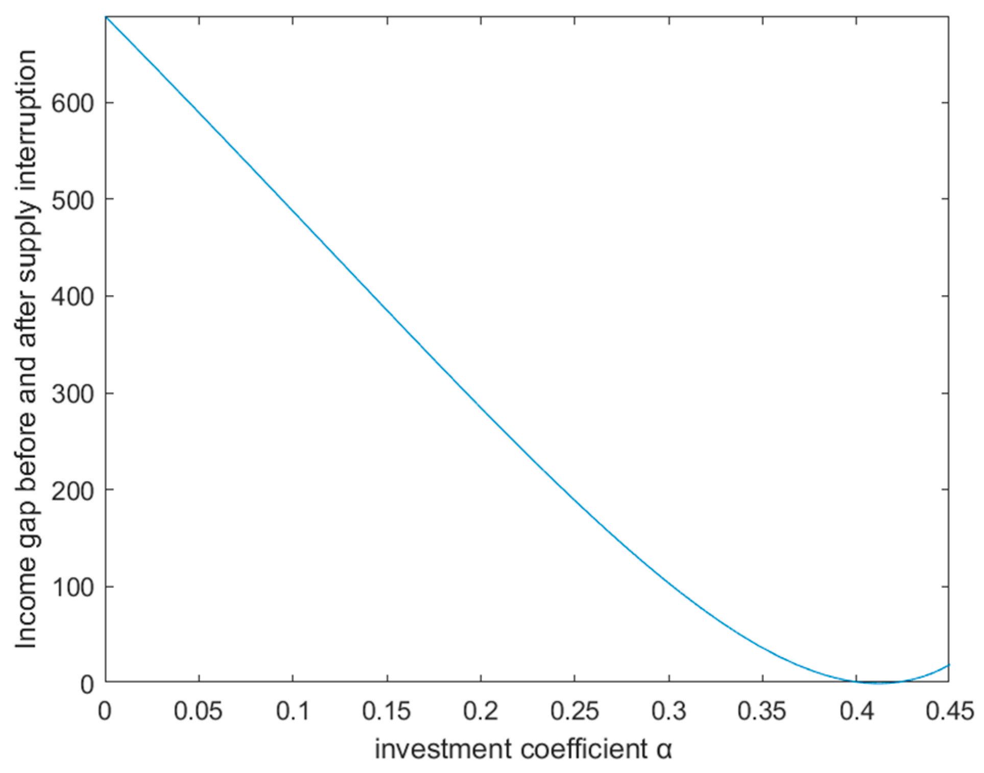 Sustainability 16 00874 g014