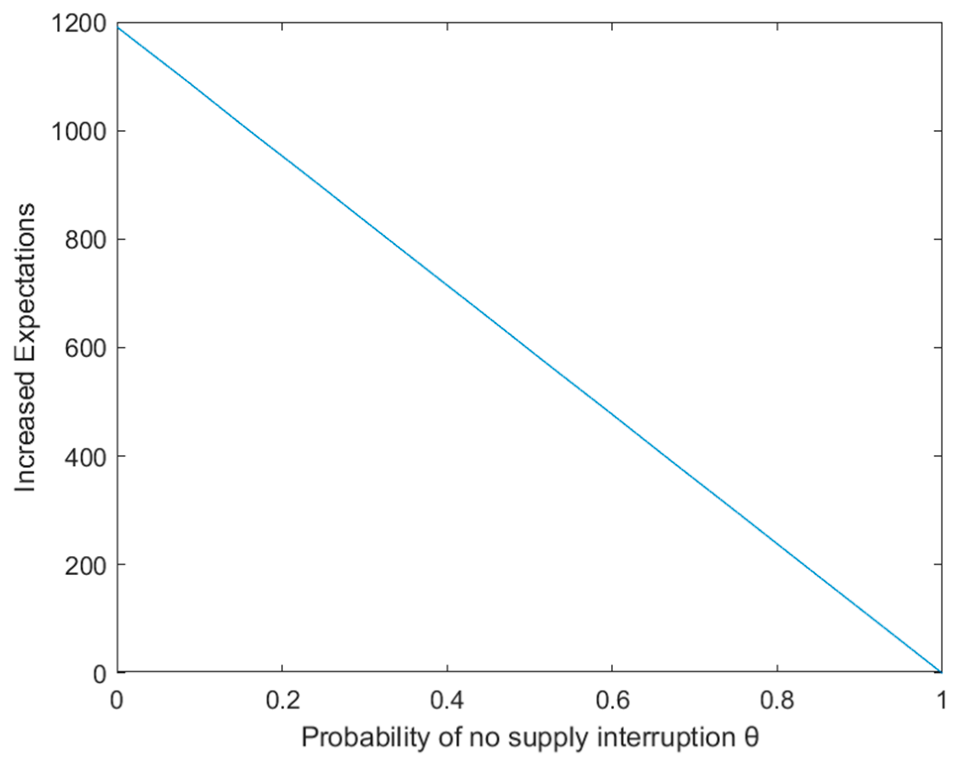 Sustainability 16 00874 g015