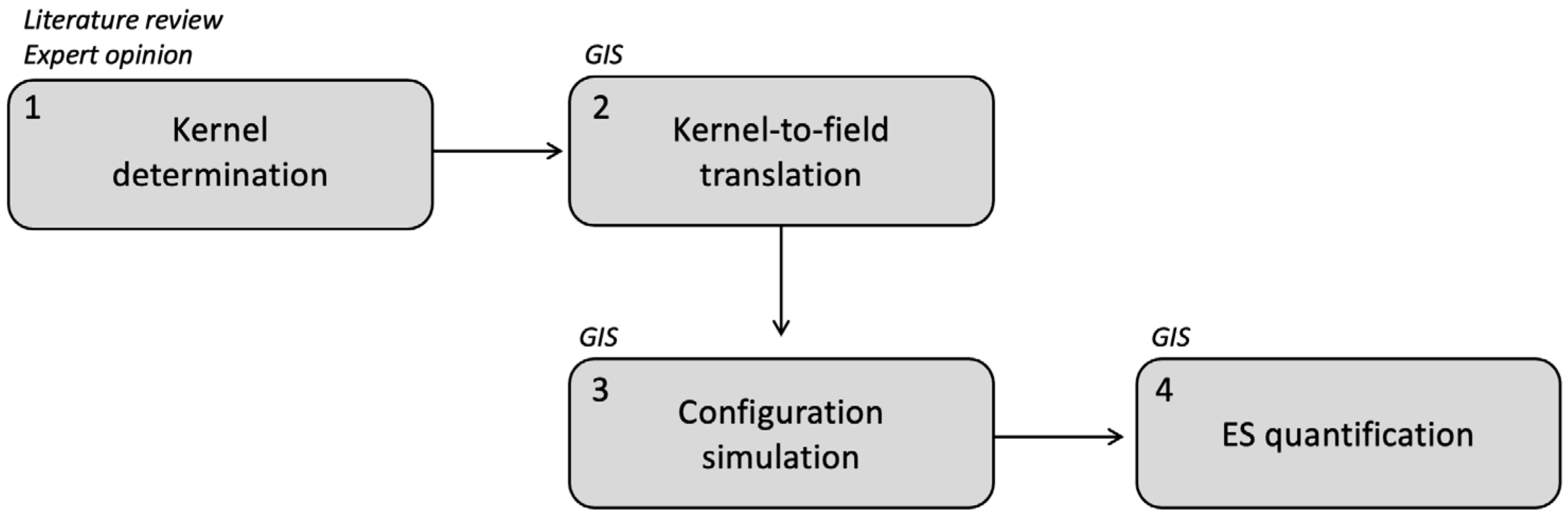 Sustainability 16 00876 g001 Sustainability 16 00876 g001
