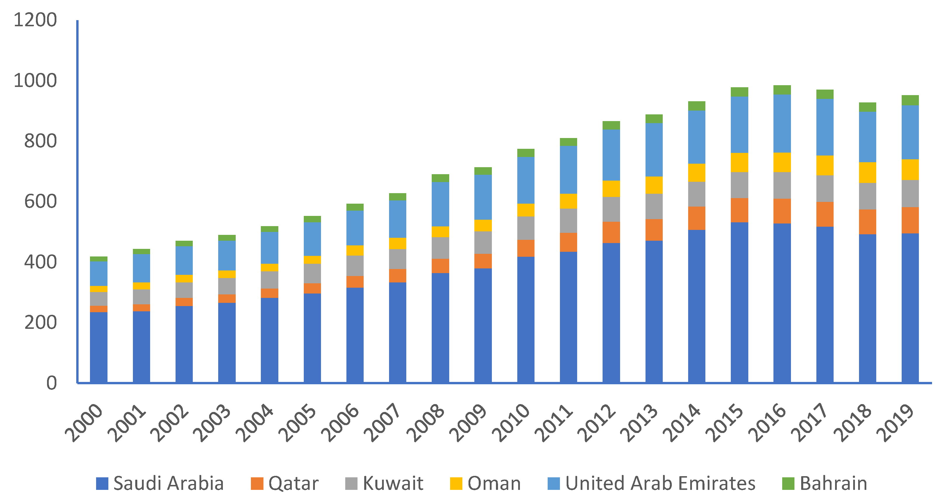Sustainability 16 00878 g002