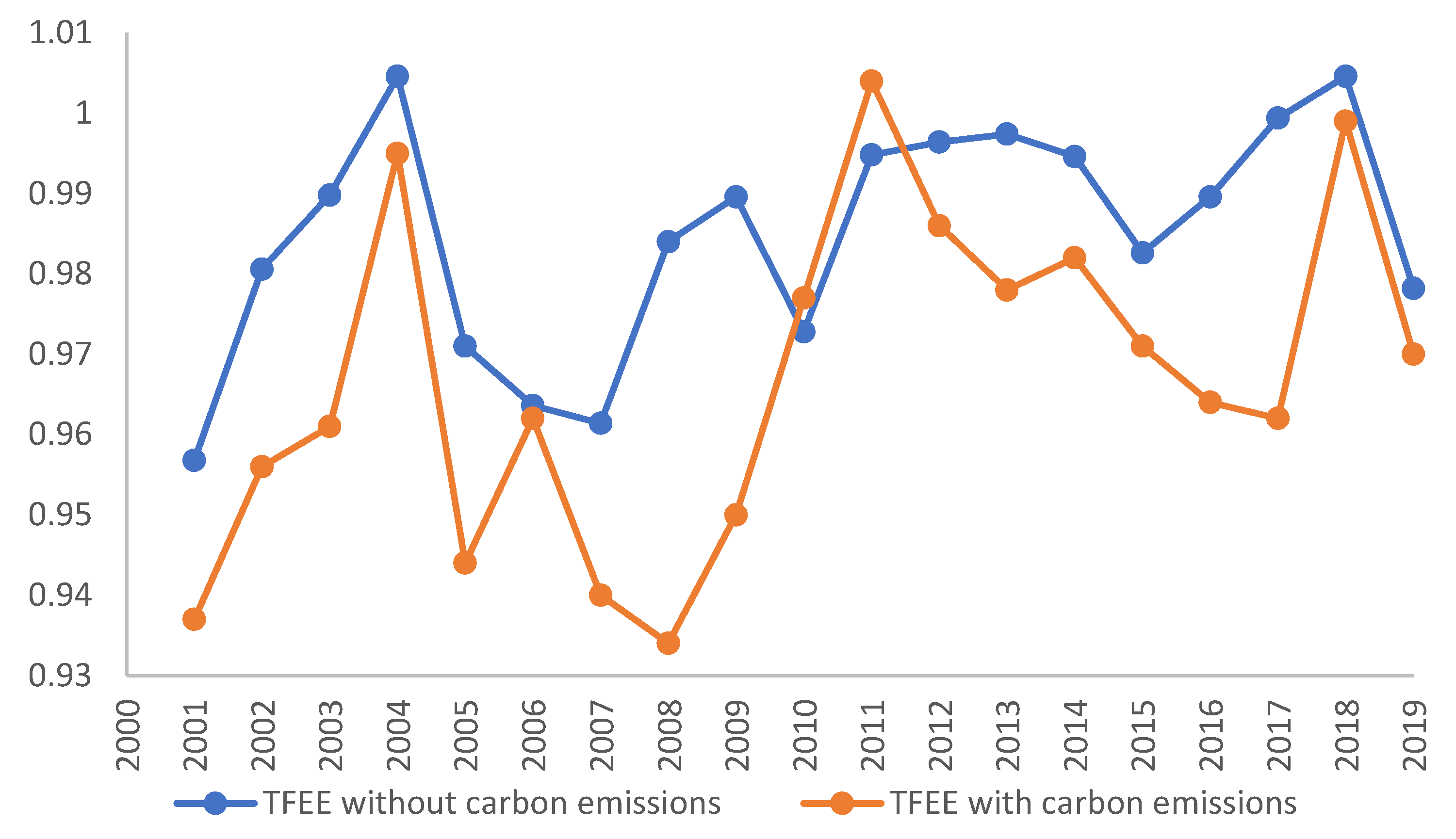 Sustainability 16 00878 g003