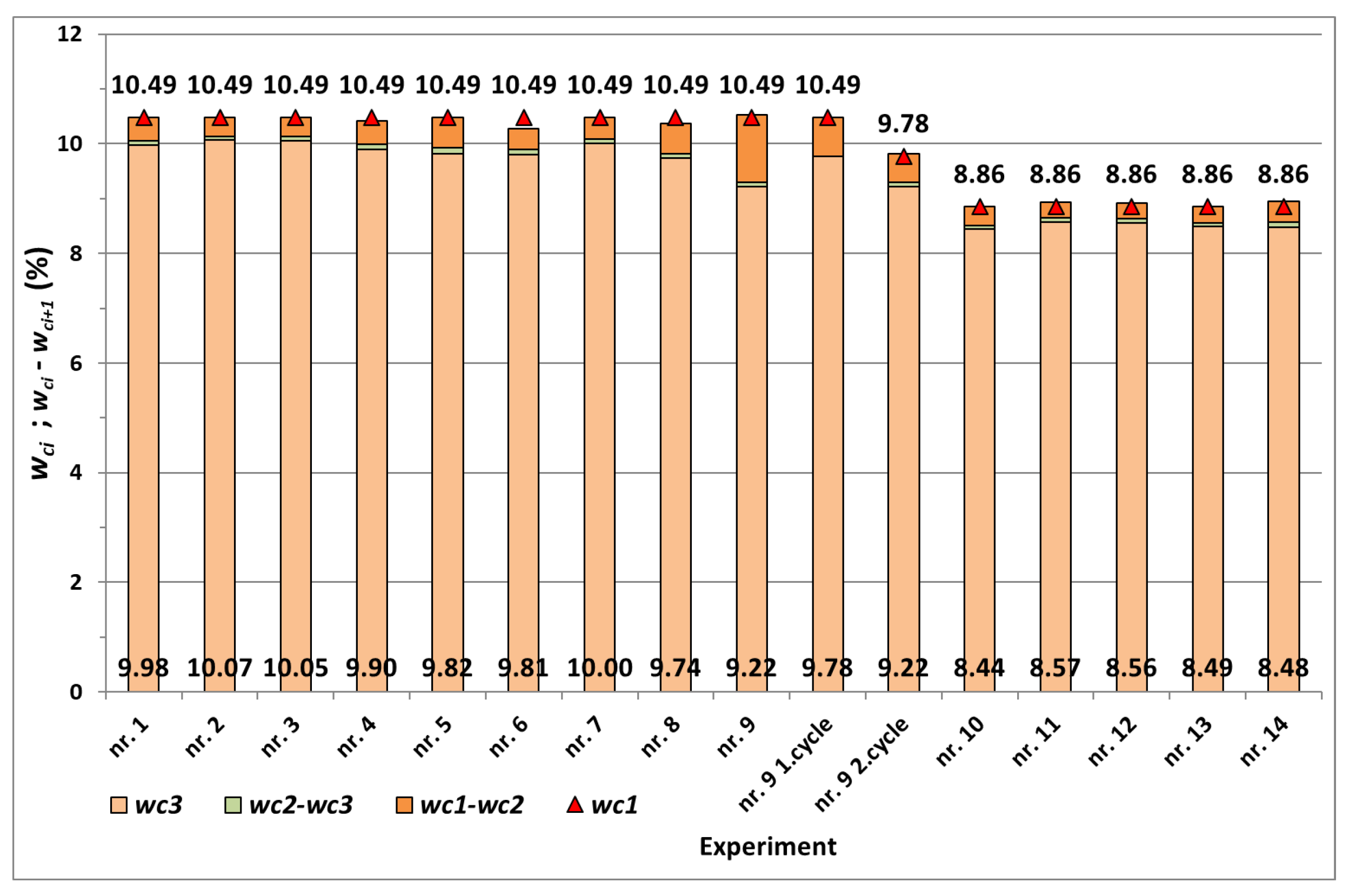 Sustainability 16 00879 g003