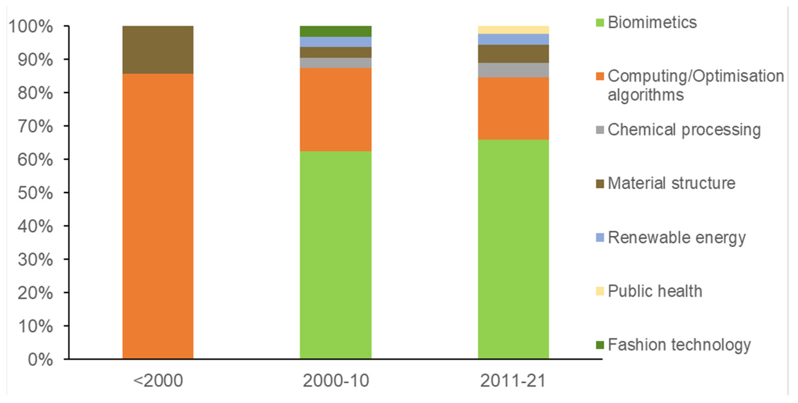 Sustainability 16 00881 g001 Sustainability 16 00881 g001