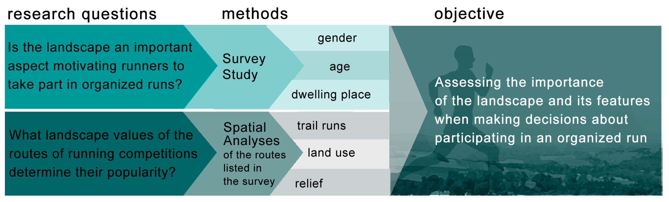 Sustainability 16 00883 g001