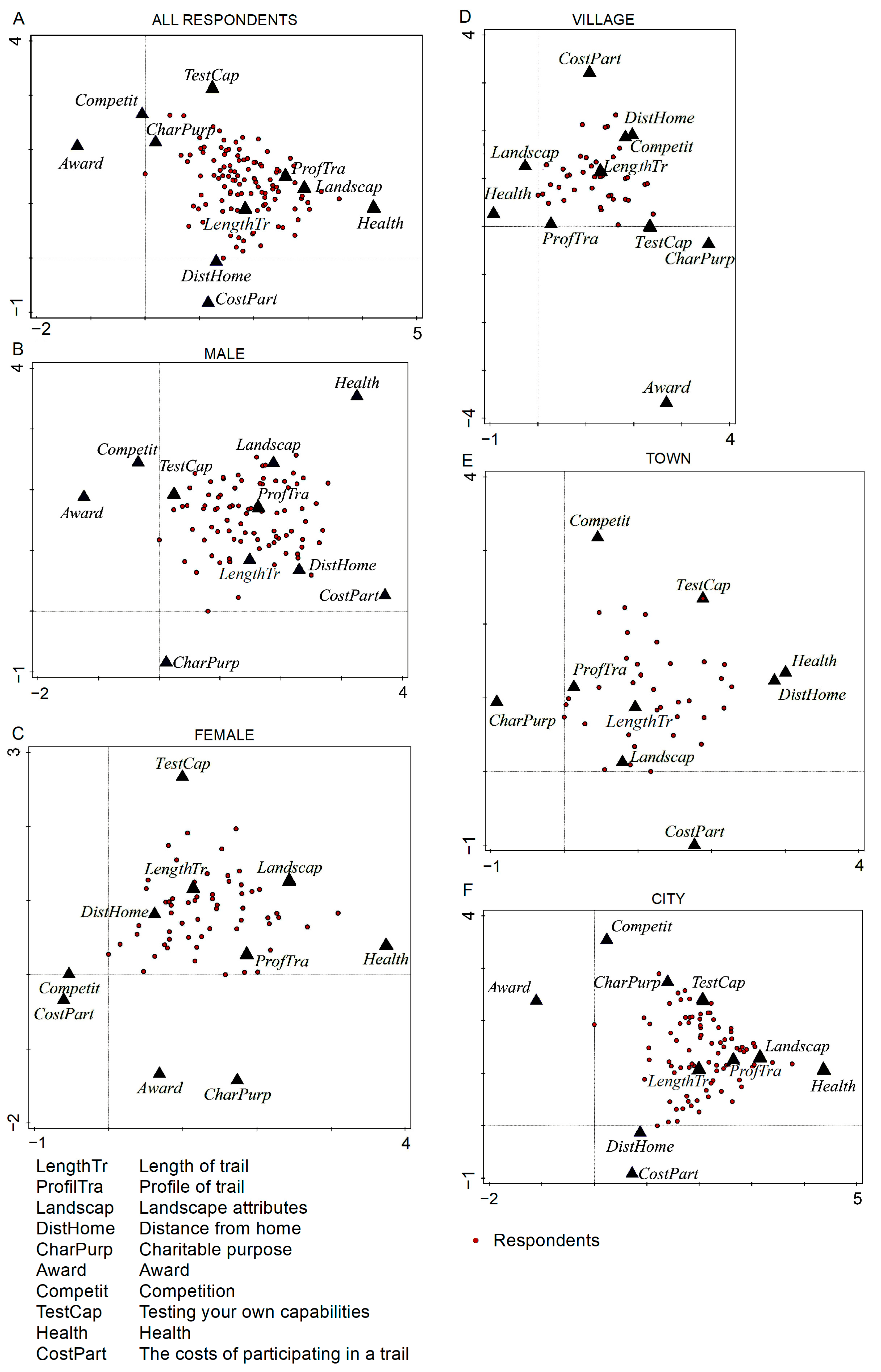 Sustainability 16 00883 g003