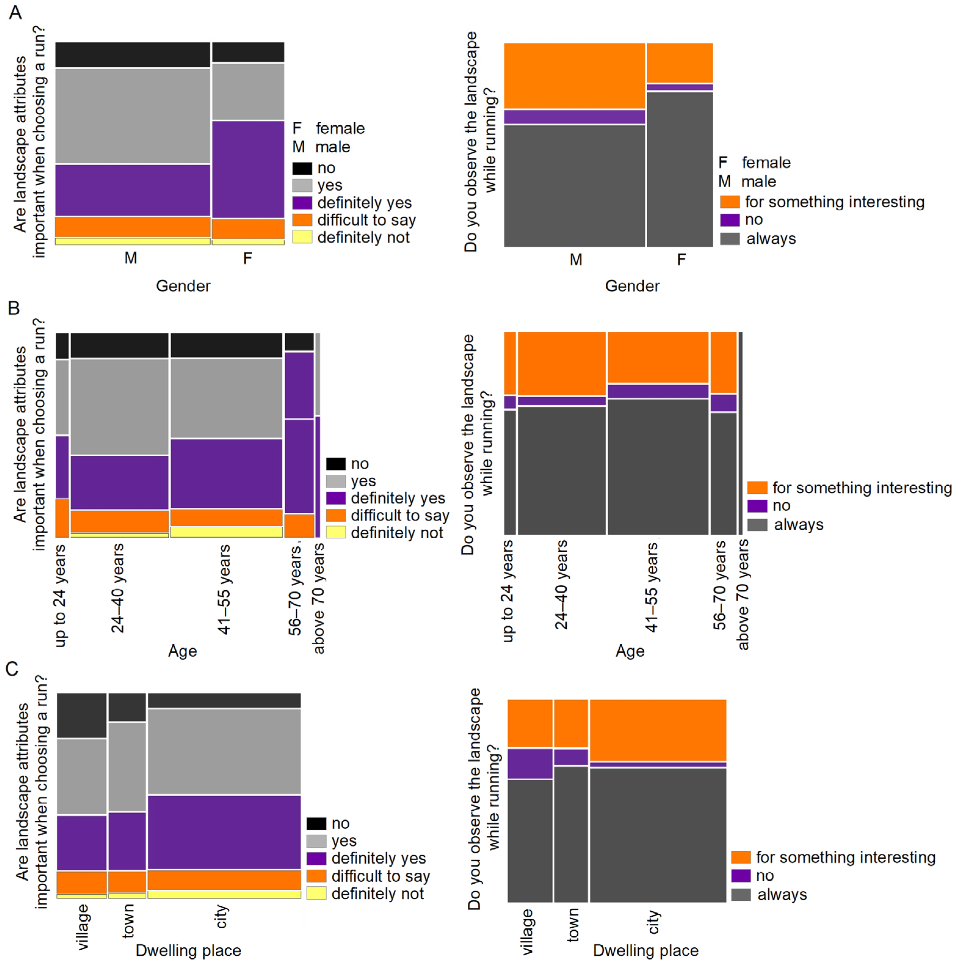 Sustainability 16 00883 g004